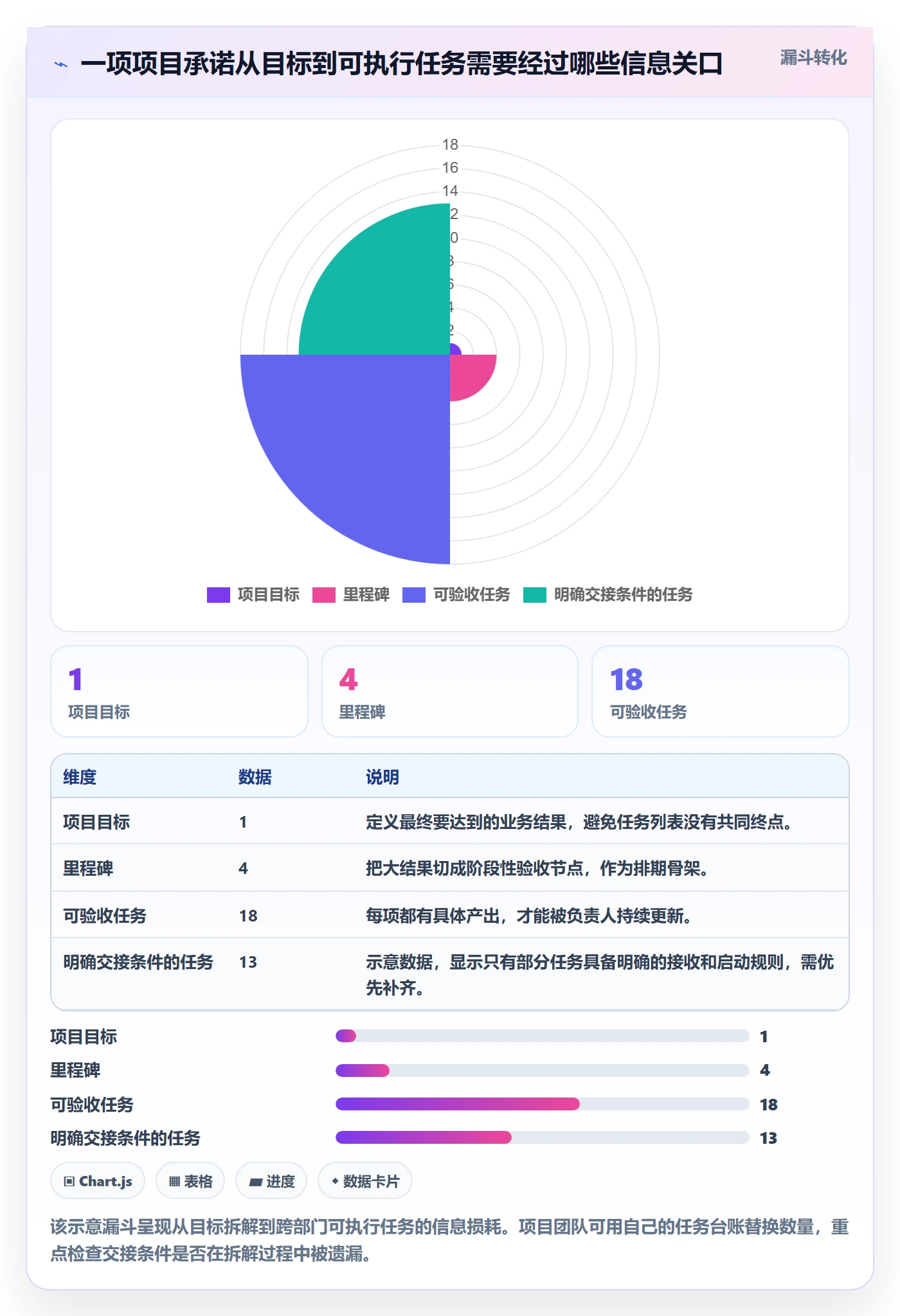 时间轴实操方法：跨部门团队提升甘特图效率的协同管理方法与模板