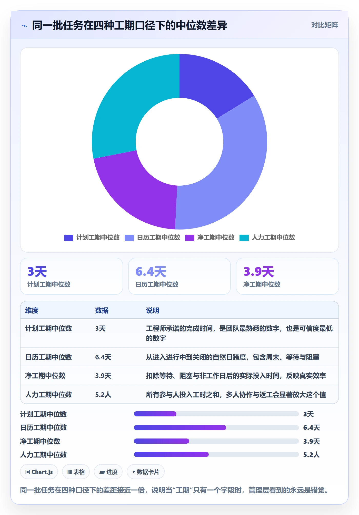 任务属性如何做好实际工期？企业管理者落地方案与操作步骤