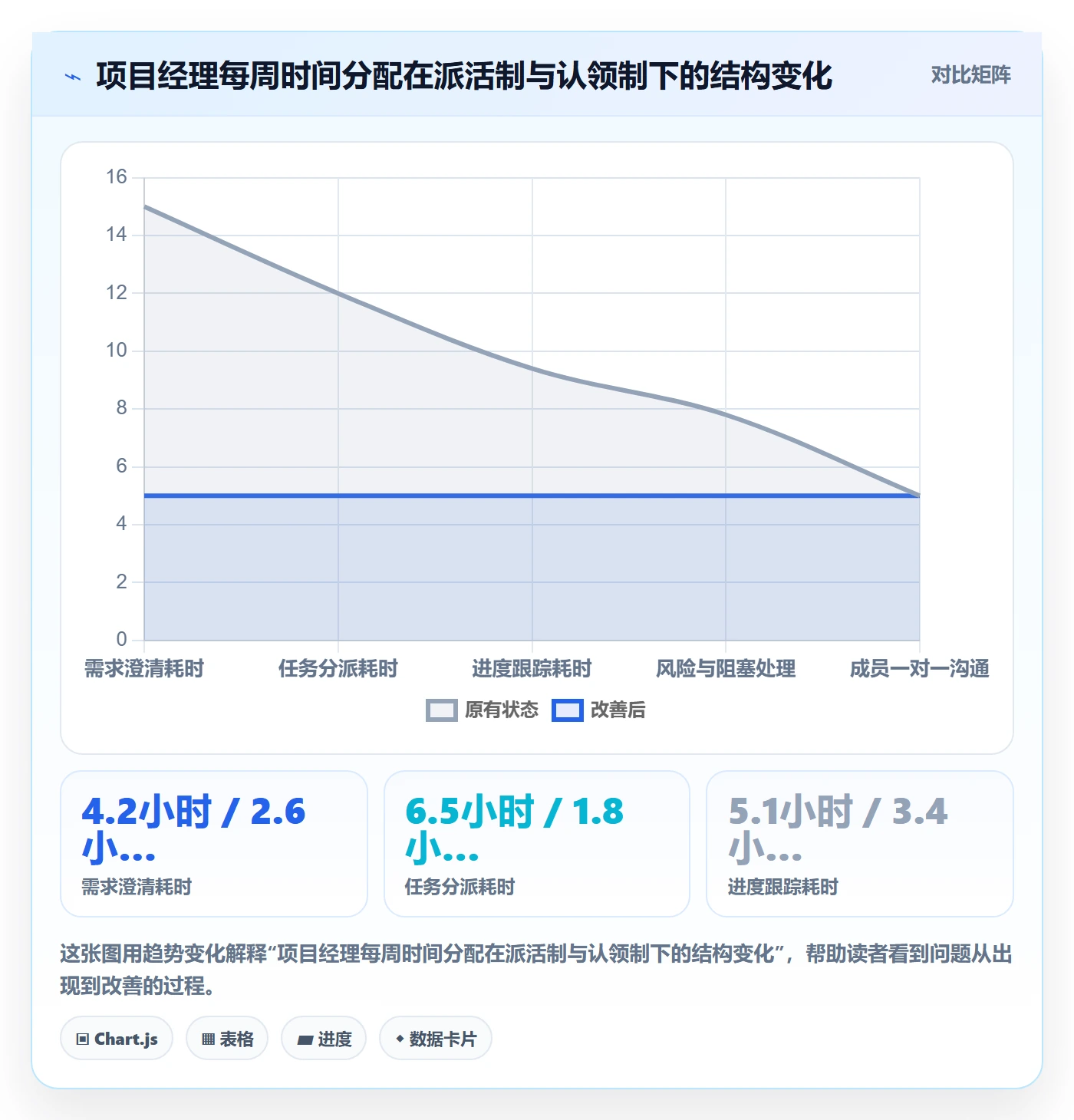 认领怎么做?项目经理流程优化:任务分派从0到1