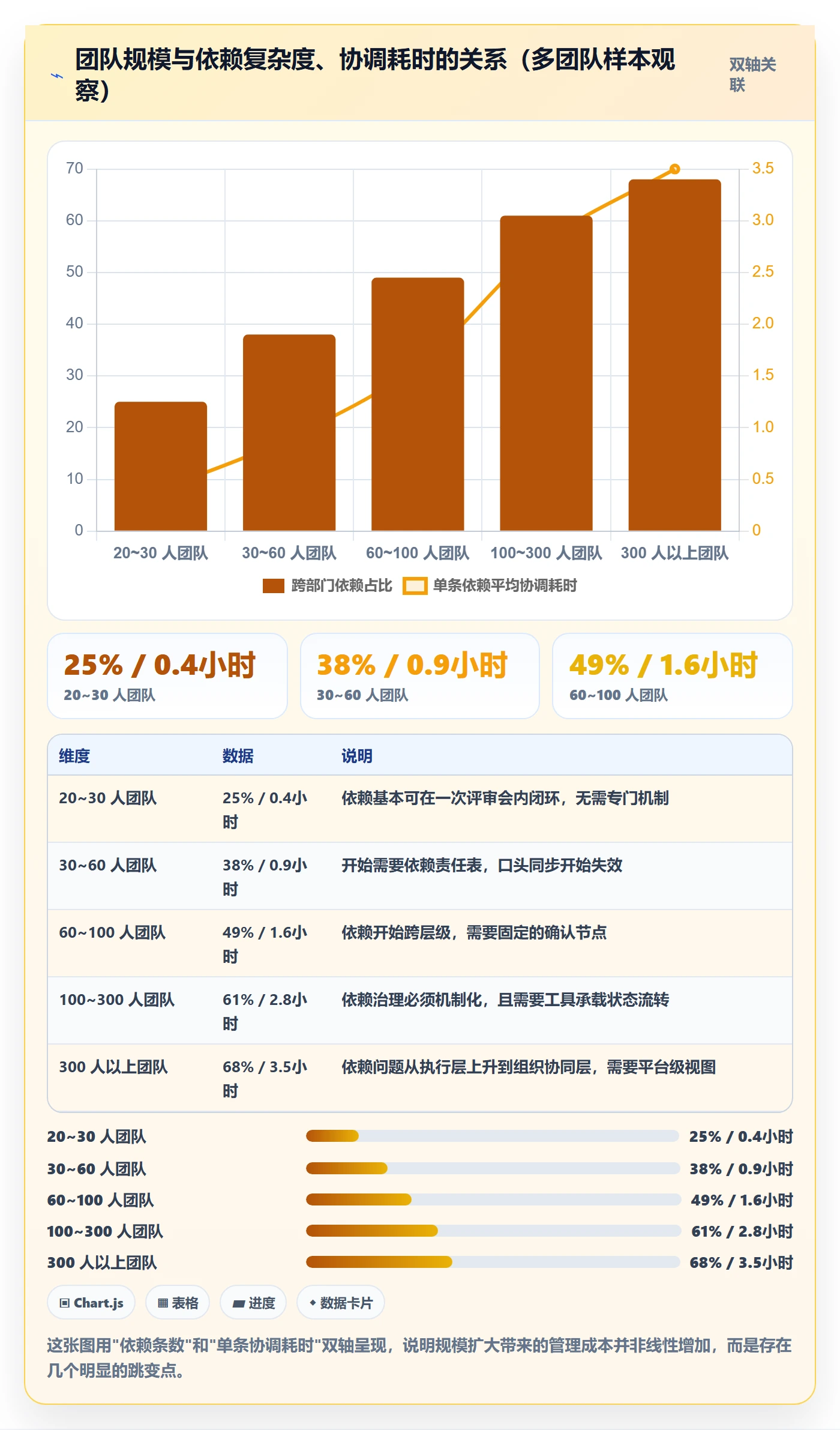 FS管理指南：产品经理如何做好任务依赖，最佳实践全流程
