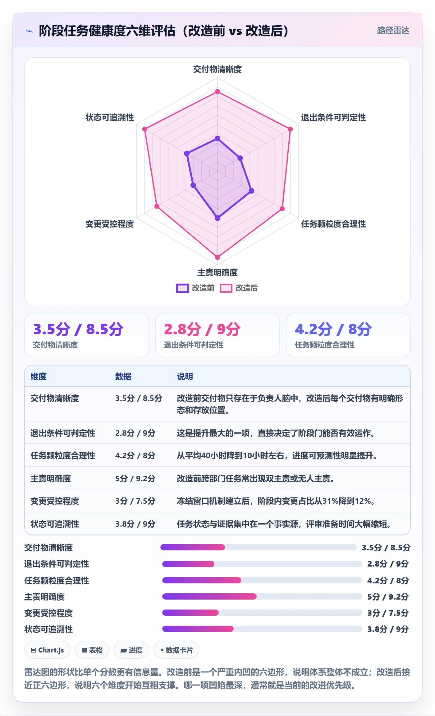 项目阶段如何做好阶段任务？企业管理者实操方法与操作步骤