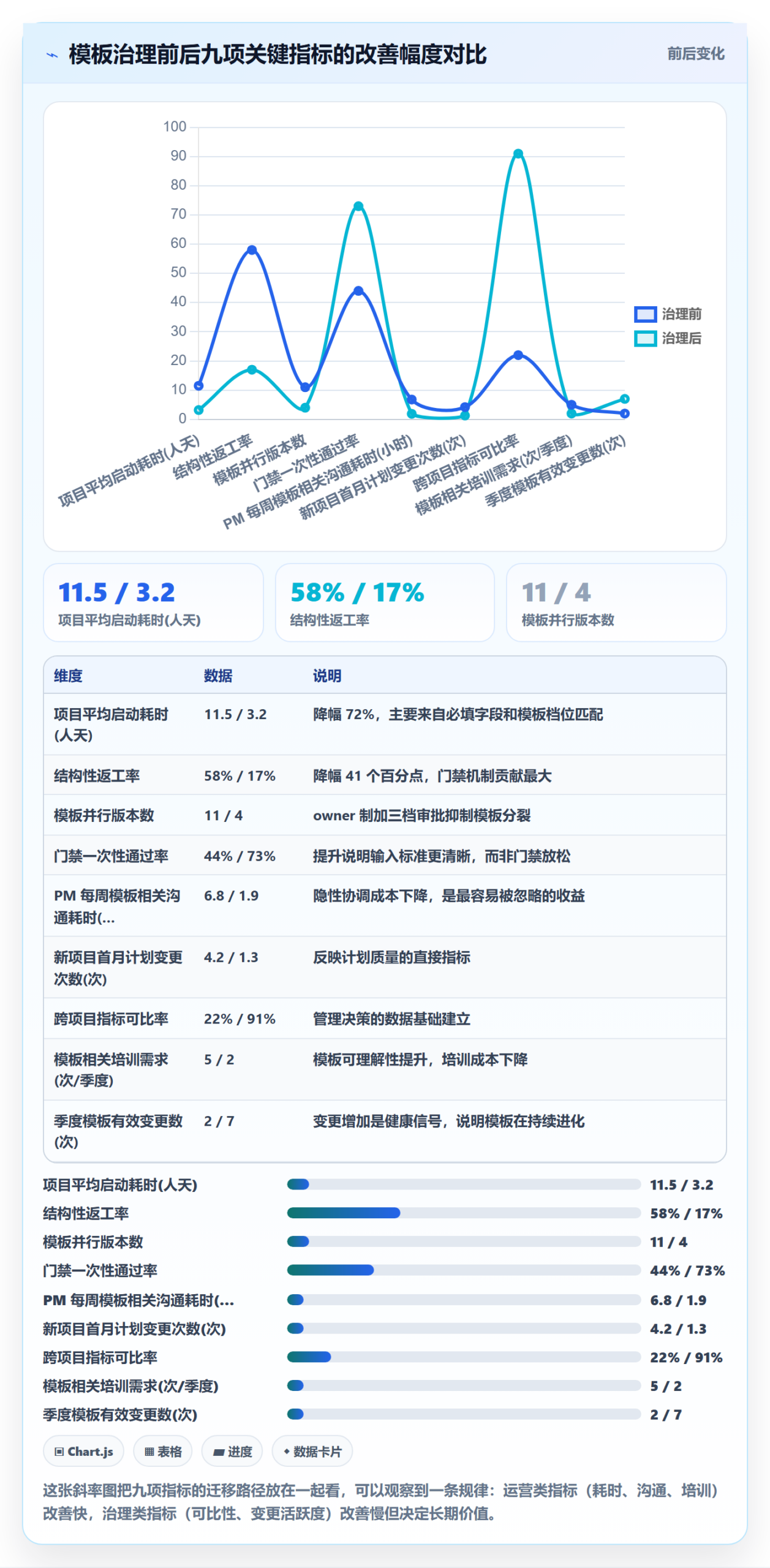 复制项目怎么做?管理层制度设计:项目模板从0到1