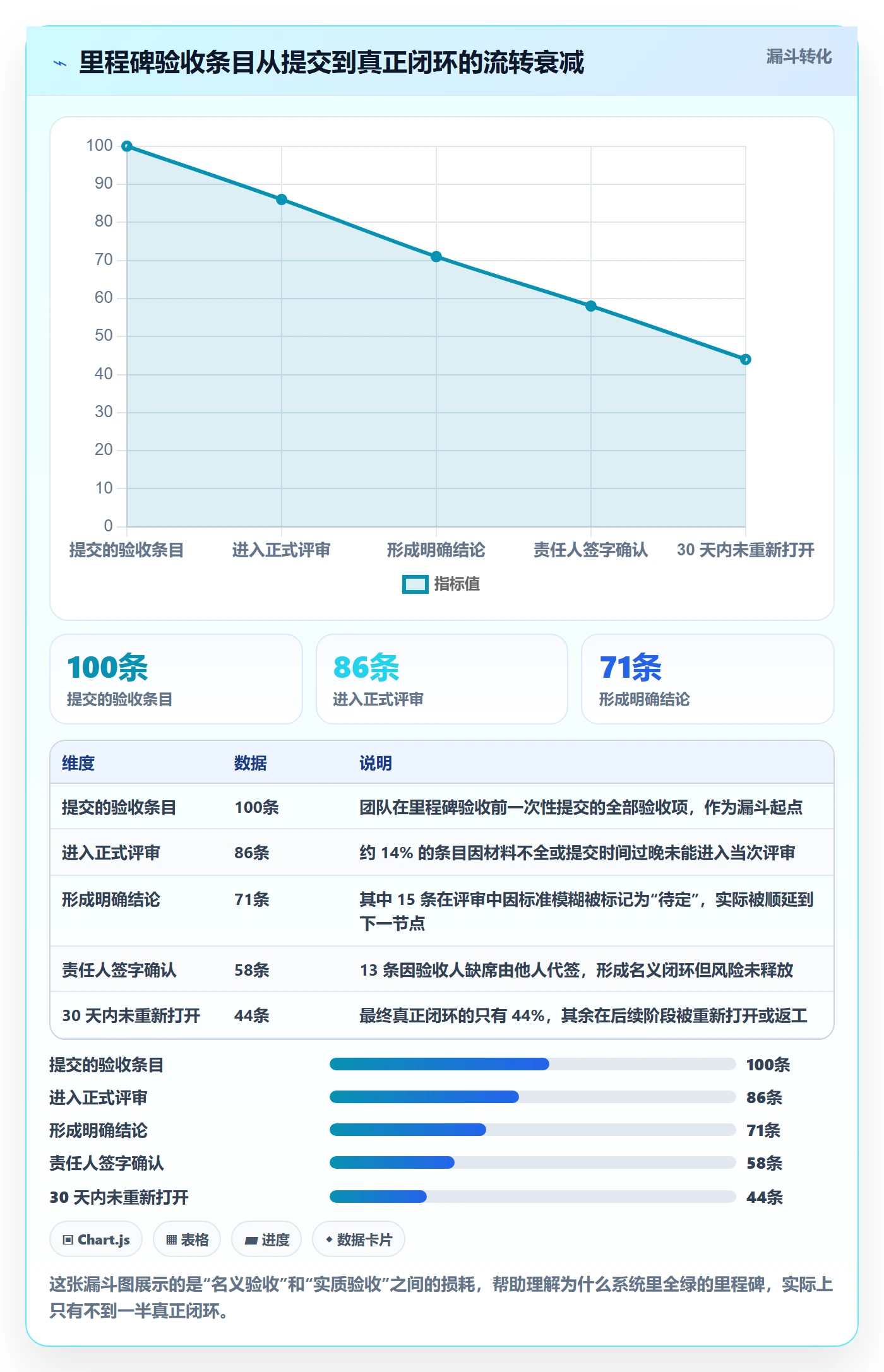 节点验收流程与规范:项目负责人里程碑实操方法关键指标