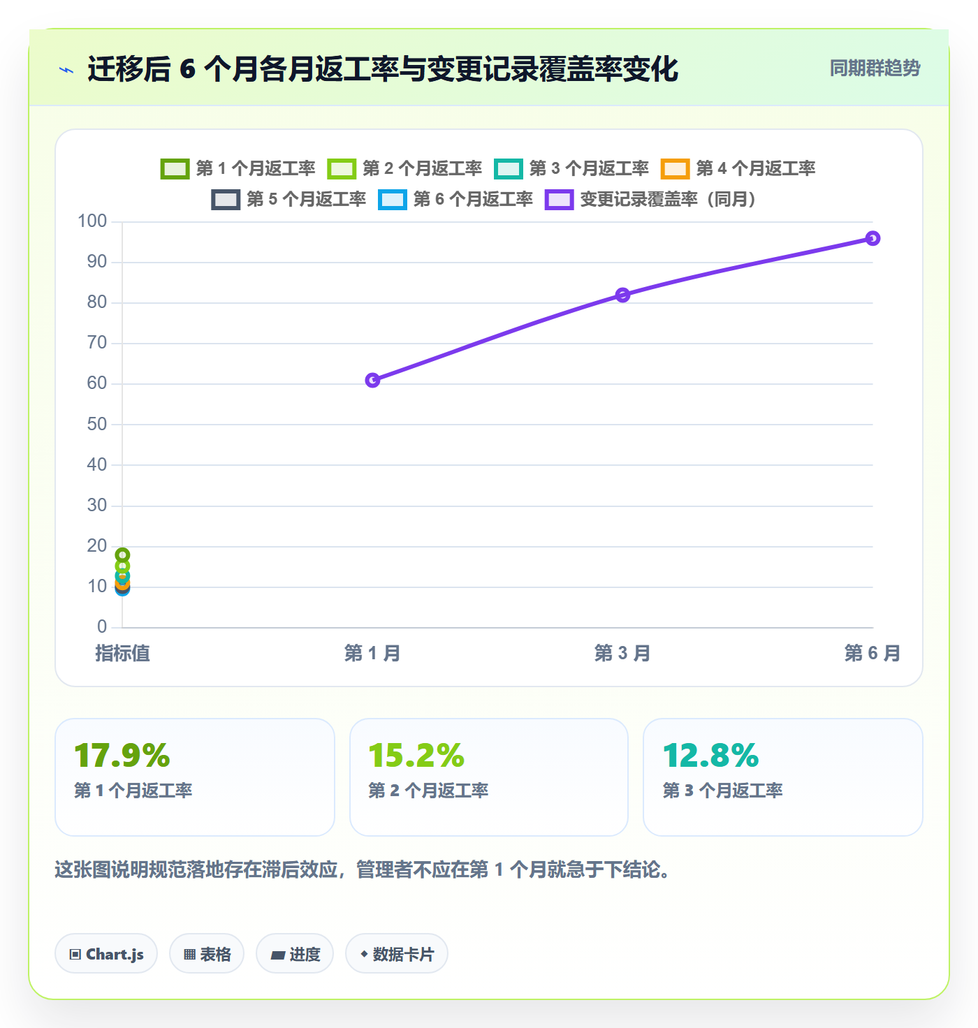 工作分解流程与规范:研发团队项目范围数据分析关键指标
