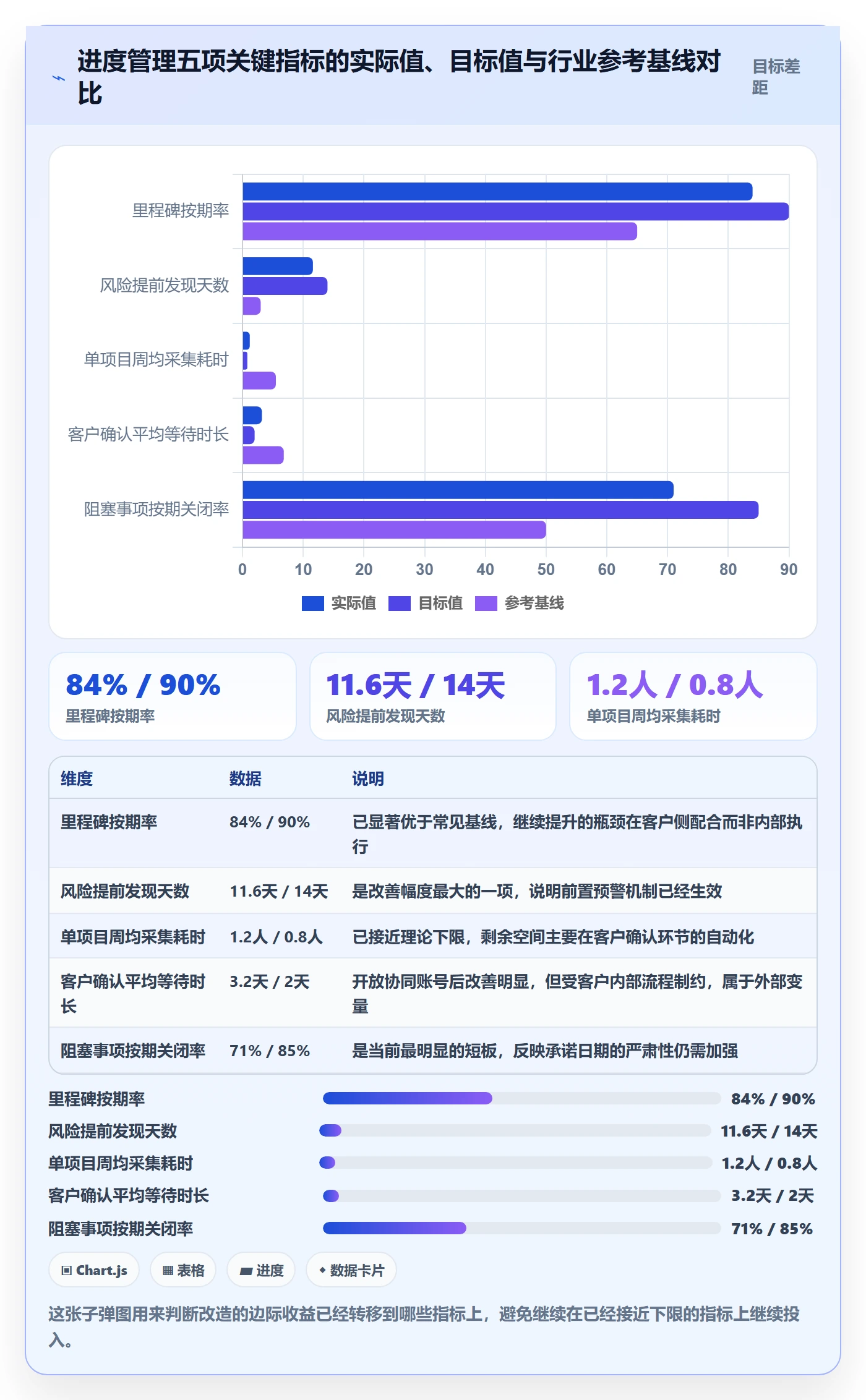 进度更新怎么做?实施团队协同管理:进度管理从0到1