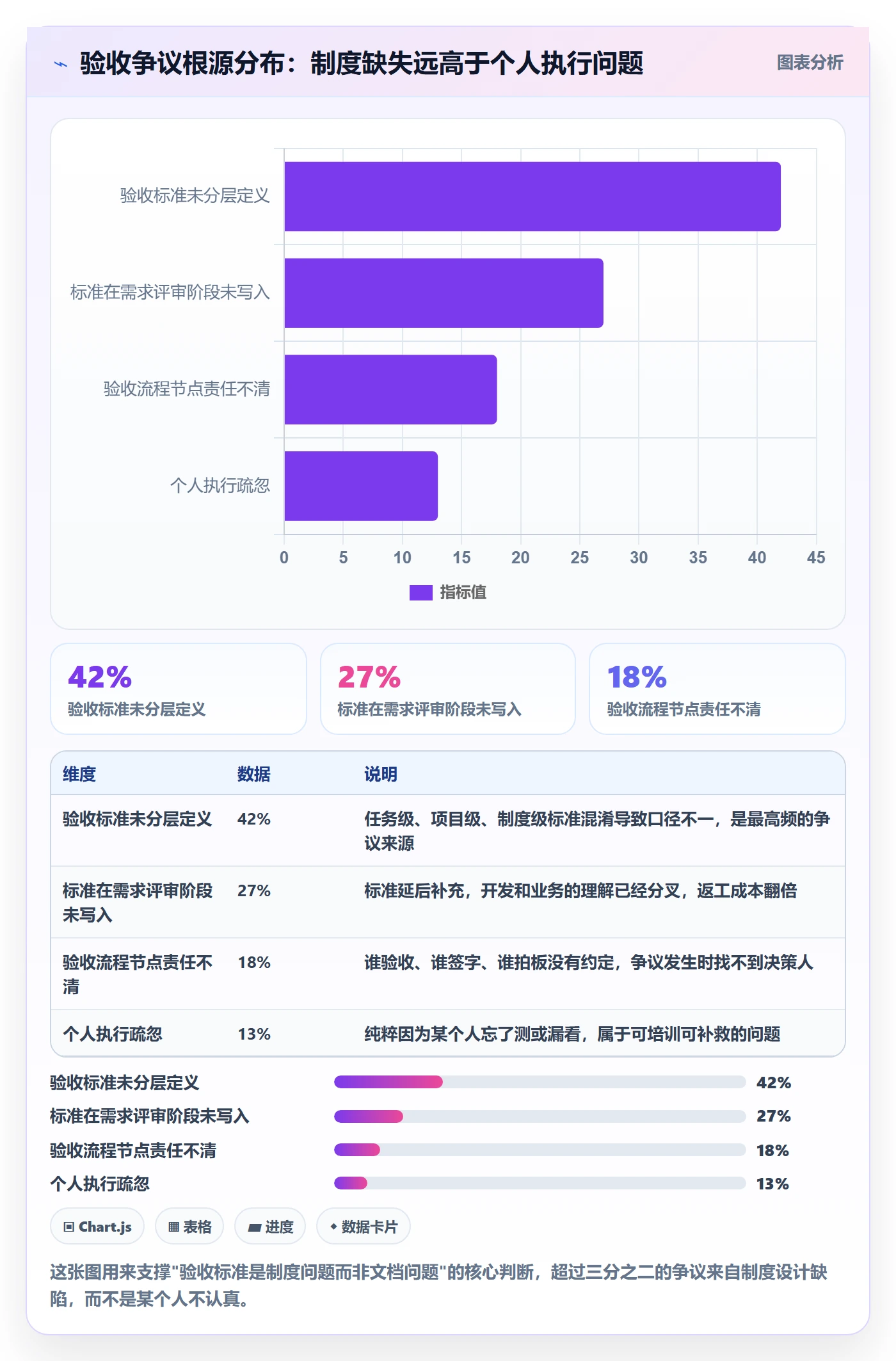 验收标准怎么做？产品经理制度设计：任务验收从0到1