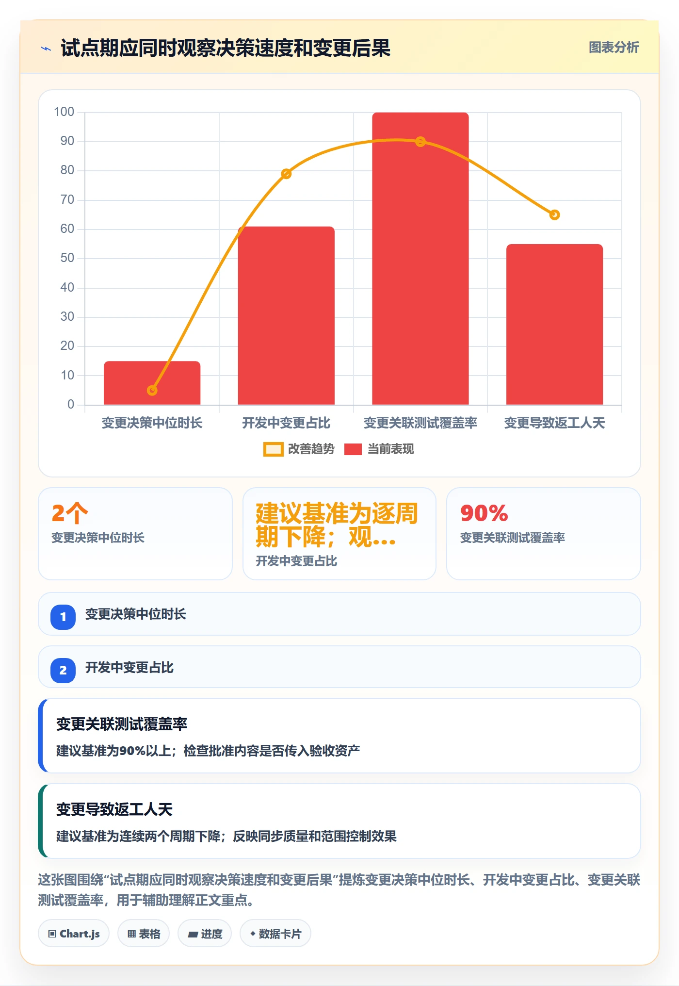 需求版本管理指南:项目经理如何做好产品需求,协同管理全流程