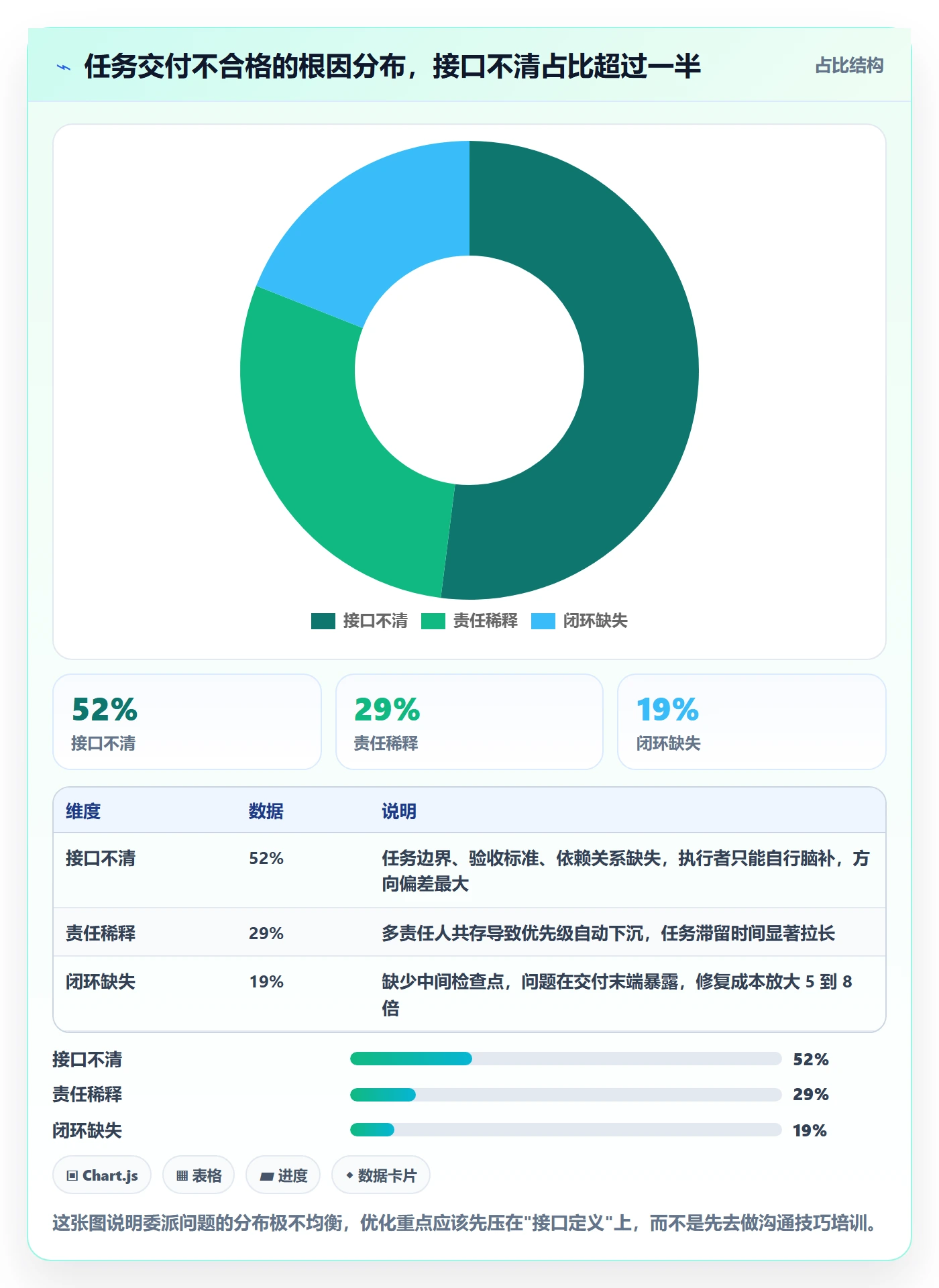 委派怎么做？产品经理流程优化：任务分派从0到1