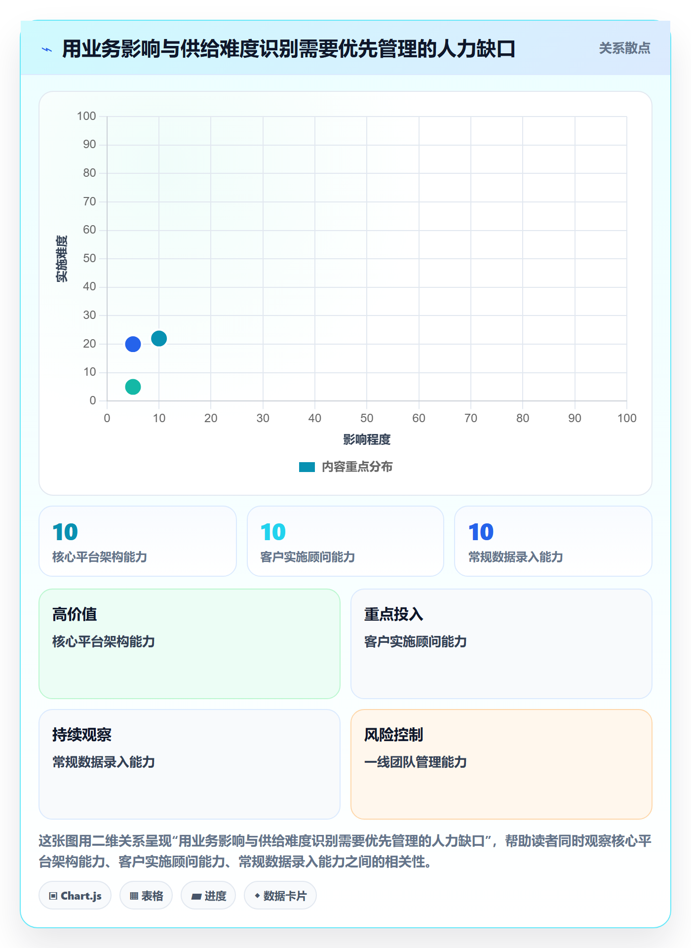 人力资源计划如何做好人力规划？跨部门团队协同管理与操作步骤