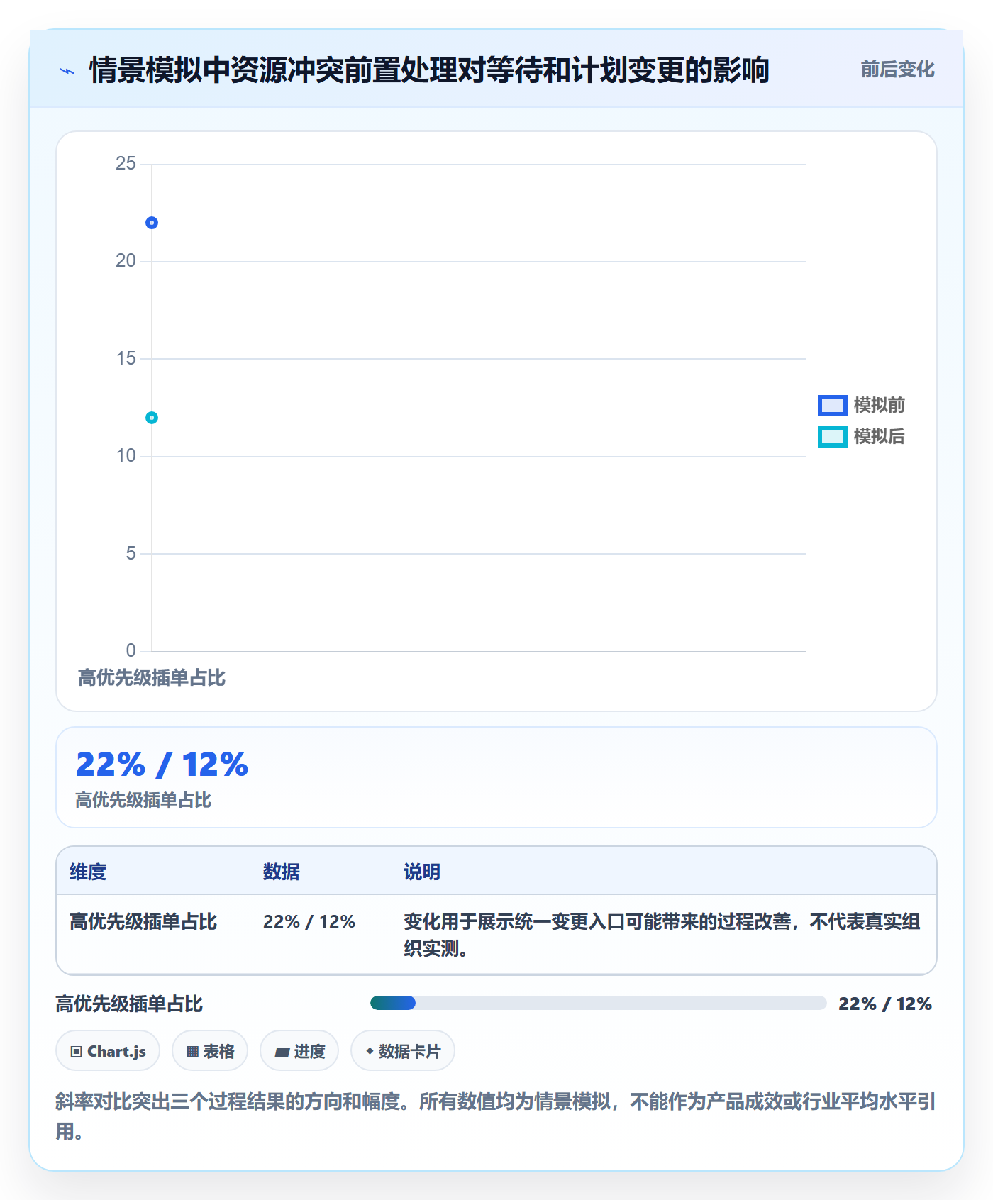 资源平衡流程与规范:项目成员资源负载协同管理关键指标