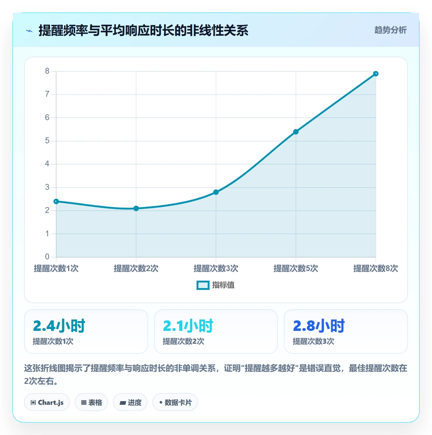 自动提醒流程与规范:项目成员任务提醒流程优化关键指标