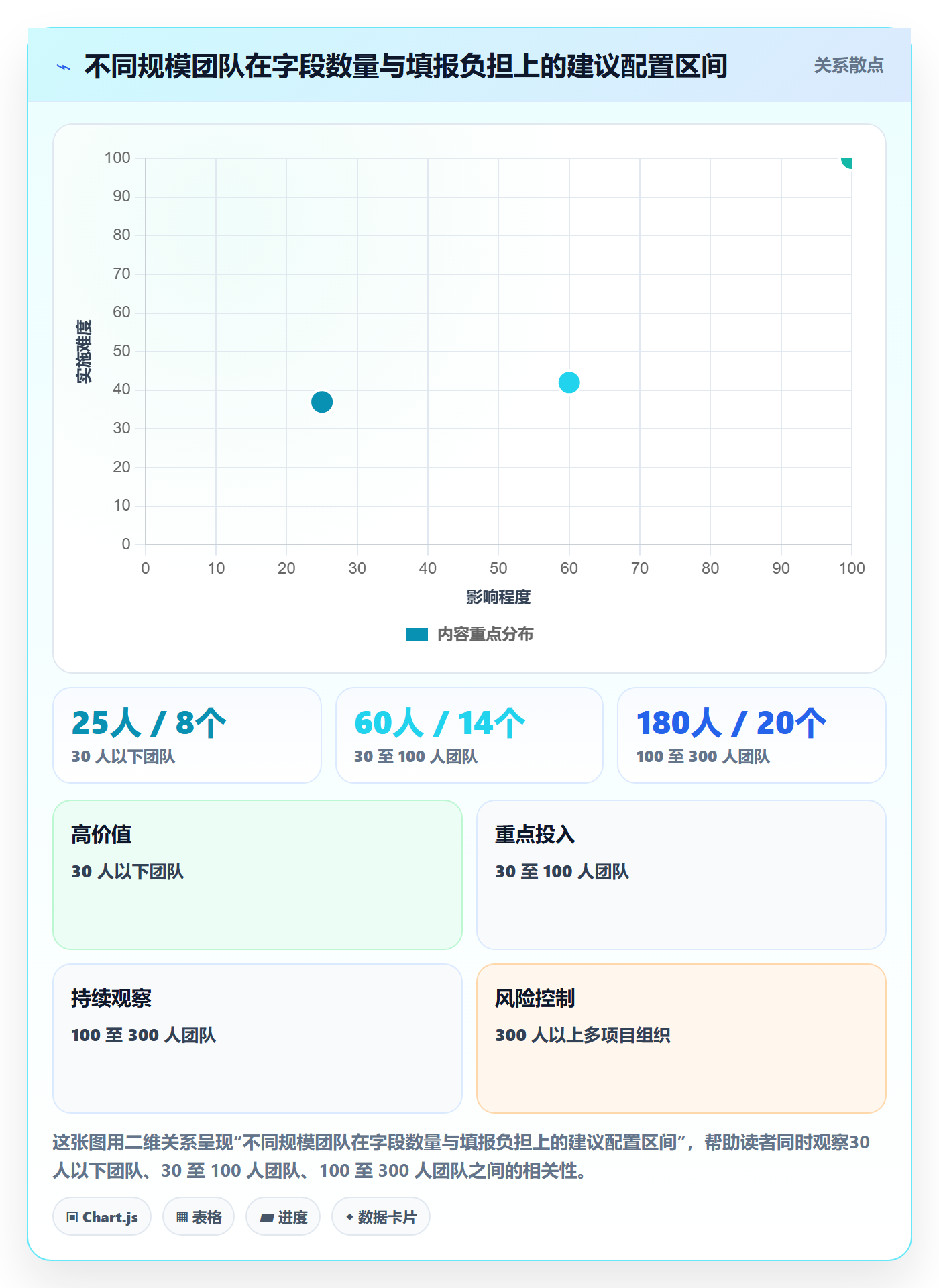 任务属性如何做好实际工期?PMO效率提升与操作步骤