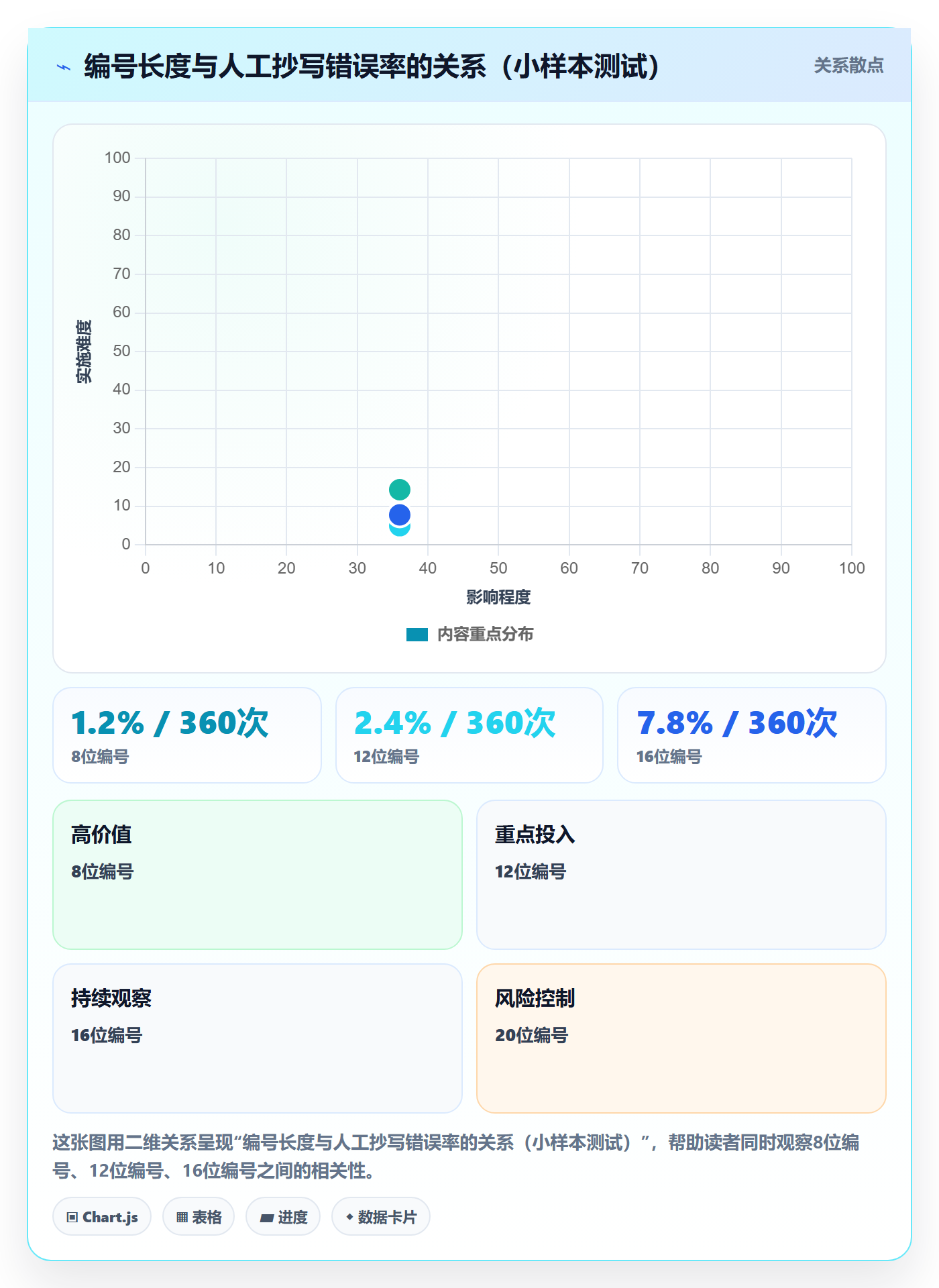 项目立项项目编号教程:企业管理者实操方法,避坑指南