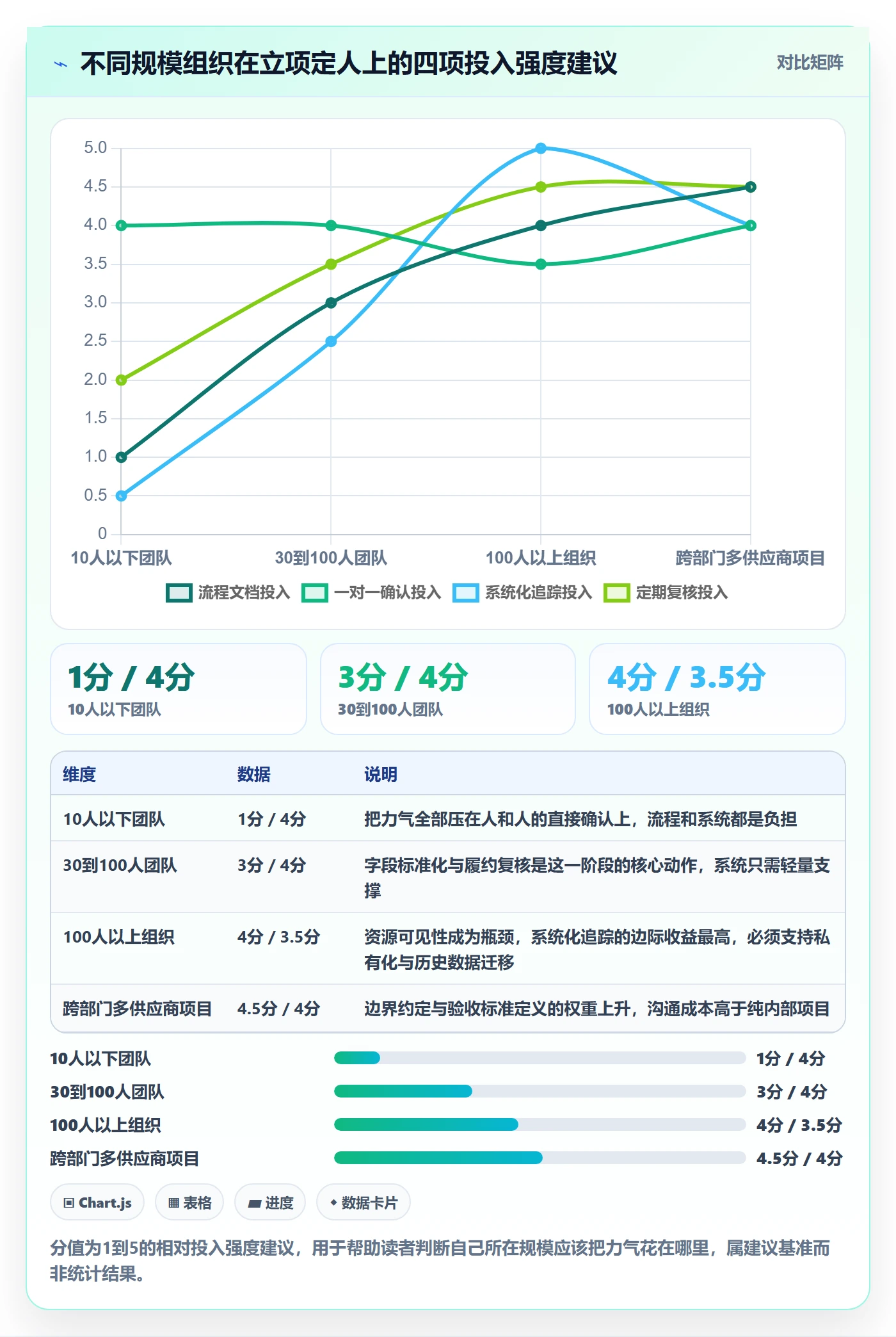 项目立项如何做好项目成员?项目负责人落地方案与操作步骤