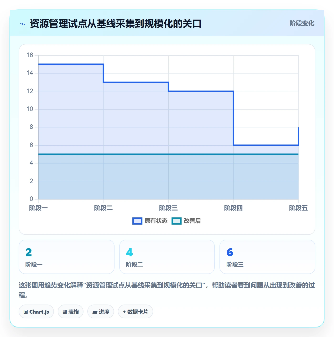 团队流程与规范:企业管理者资源管理落地方案关键指标