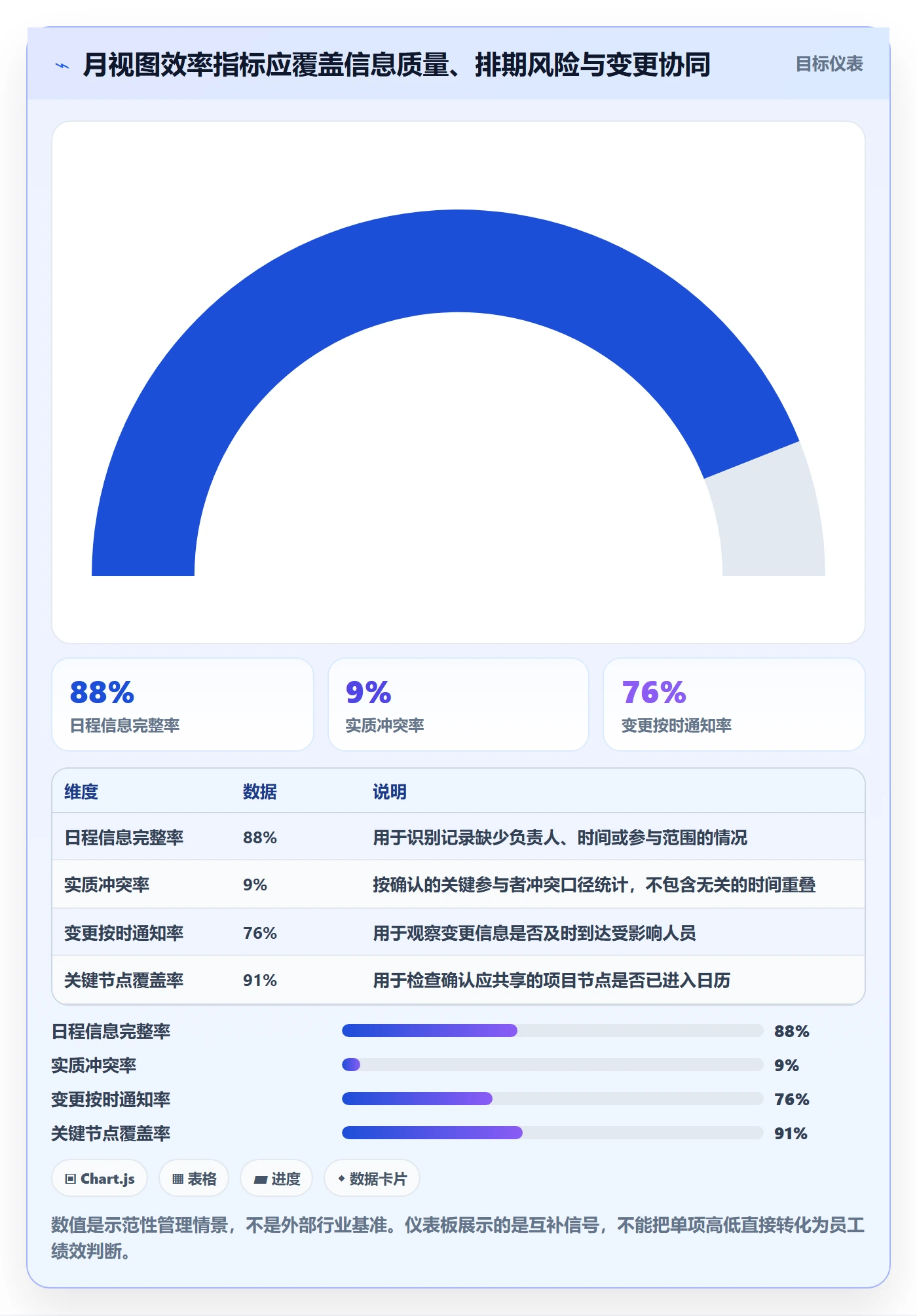 月视图流程与规范:企业管理者日历视图效率提升关键指标
