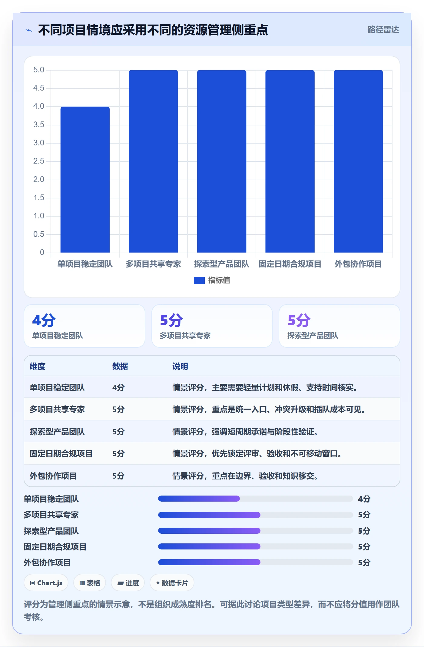 资源管理方法大全:项目经理资源管理最佳实践落地清单