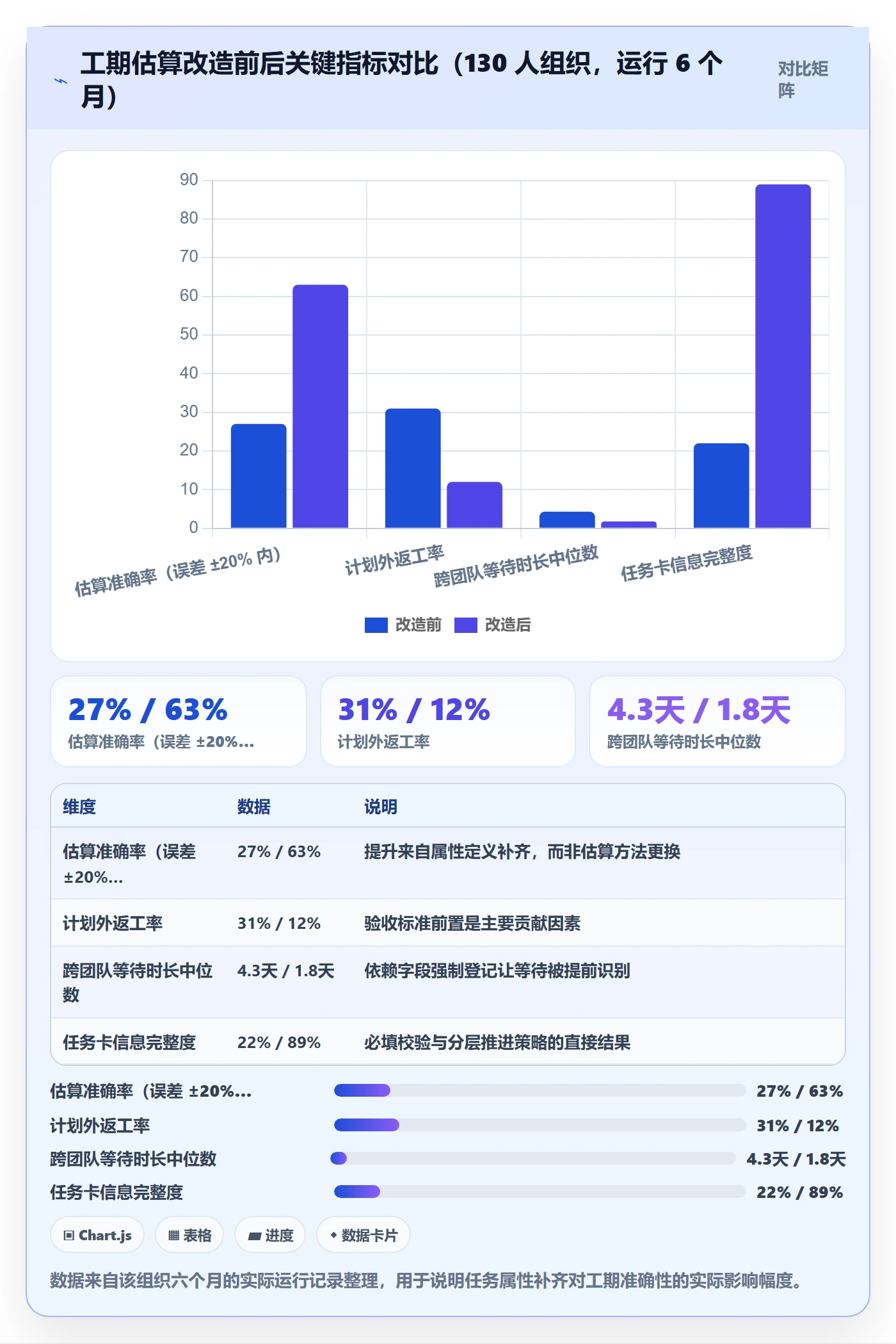 预计工期最佳实践：产品经理任务属性入门指南，常见问题