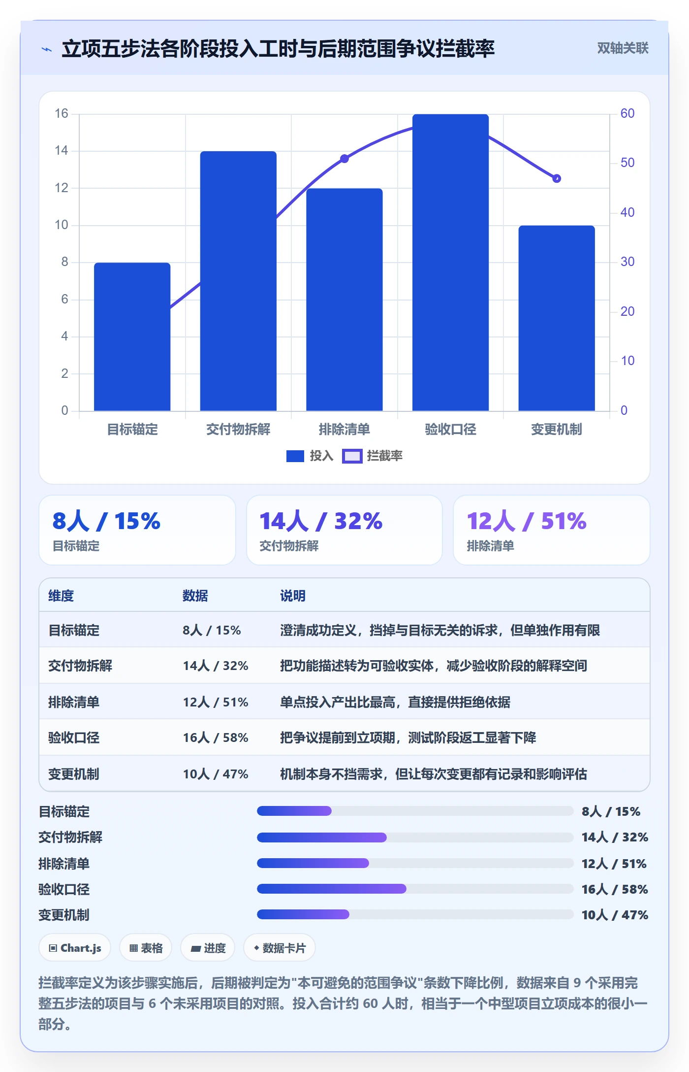 项目立项项目范围教程:产品经理实操方法,避坑指南