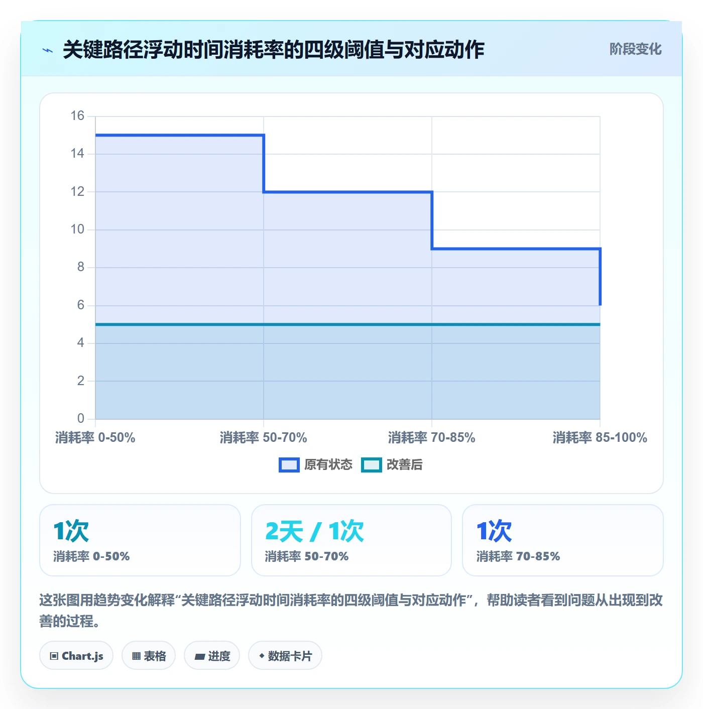进度偏差实操方法:项目经理提升进度管理效率的数据分析方法与模板