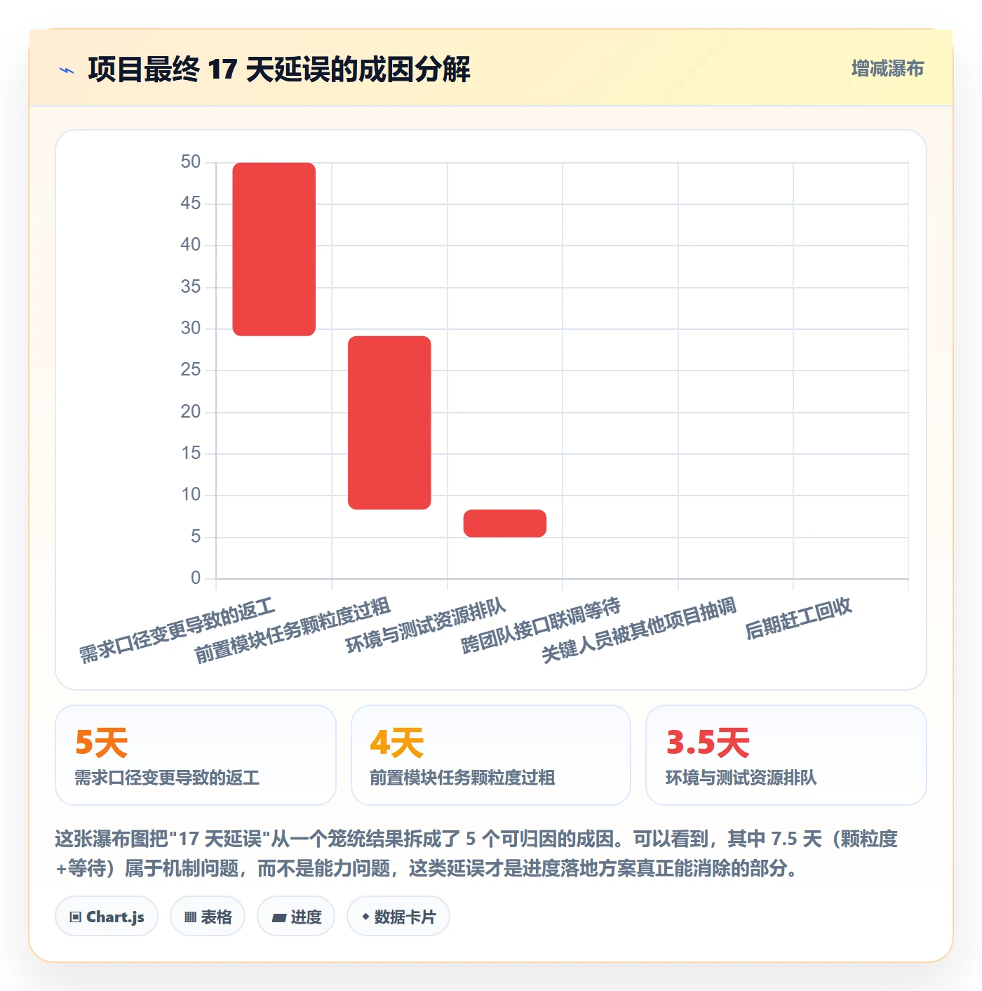 任务进度落地方案:项目经理开展进度管理的风险控制案例解析