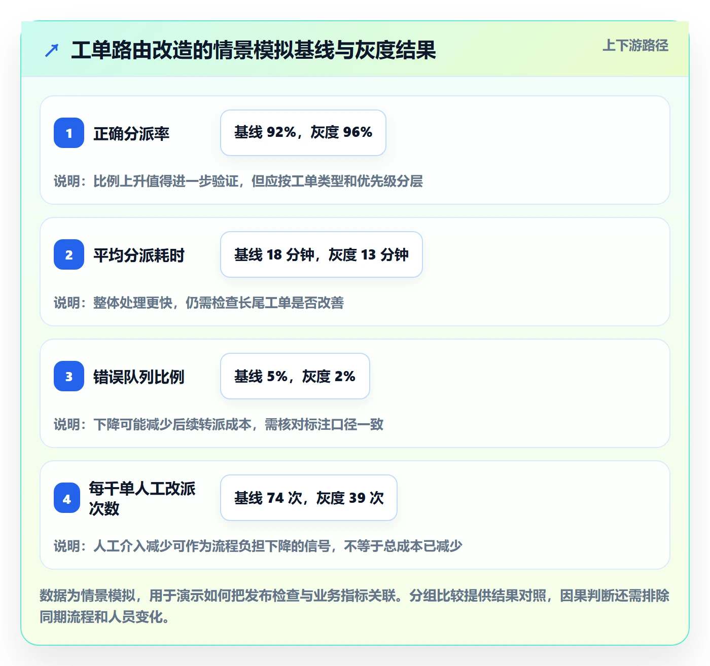 发布检查管理指南:实施团队如何做好发布管理,数据分析全流程