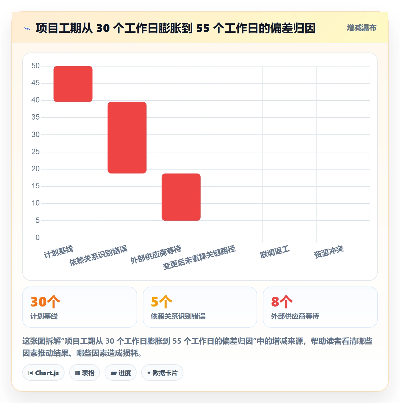 任务依赖关键路径教程:产品经理数据分析,避坑指南