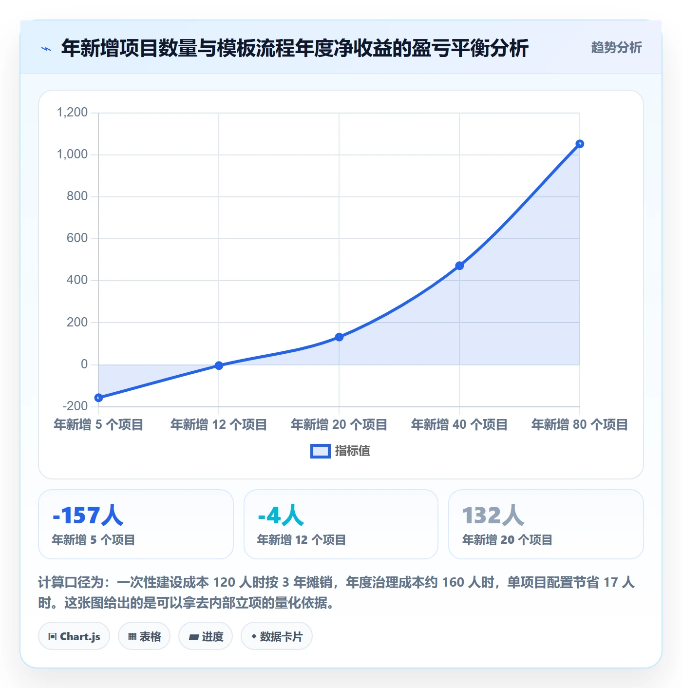 项目模板如何做好模板流程?实施团队效率提升与操作步骤