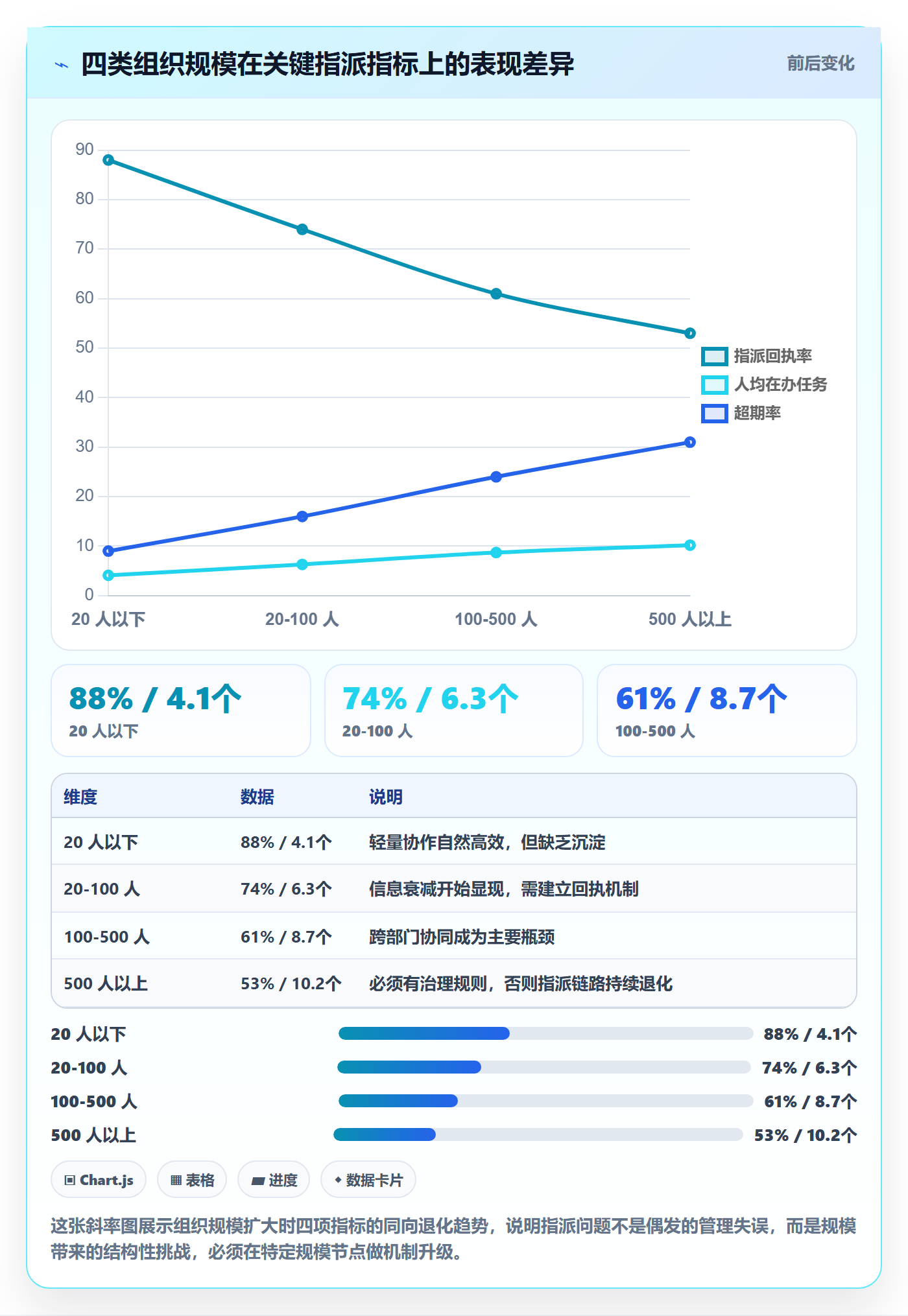 任务分派如何做好指派?企业管理者协同管理与操作步骤