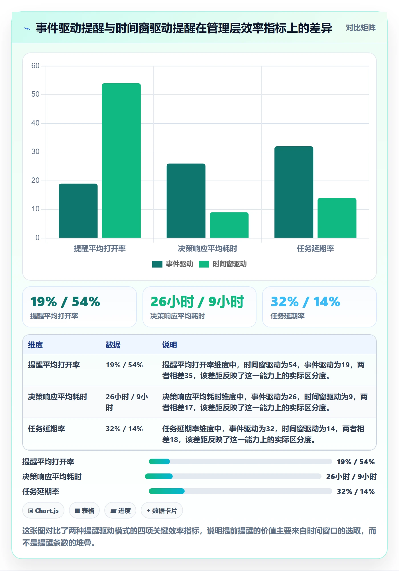 提前提醒落地方案：管理层开展任务提醒的效率提升案例解析