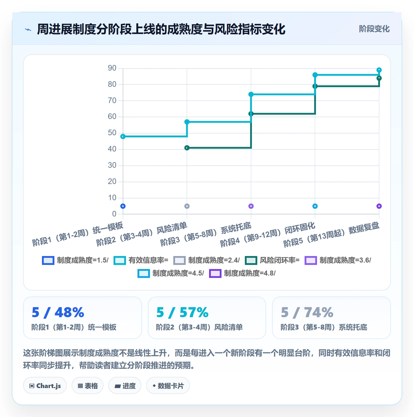 周进展管理指南：实施团队如何做好进度跟踪，制度设计全流程