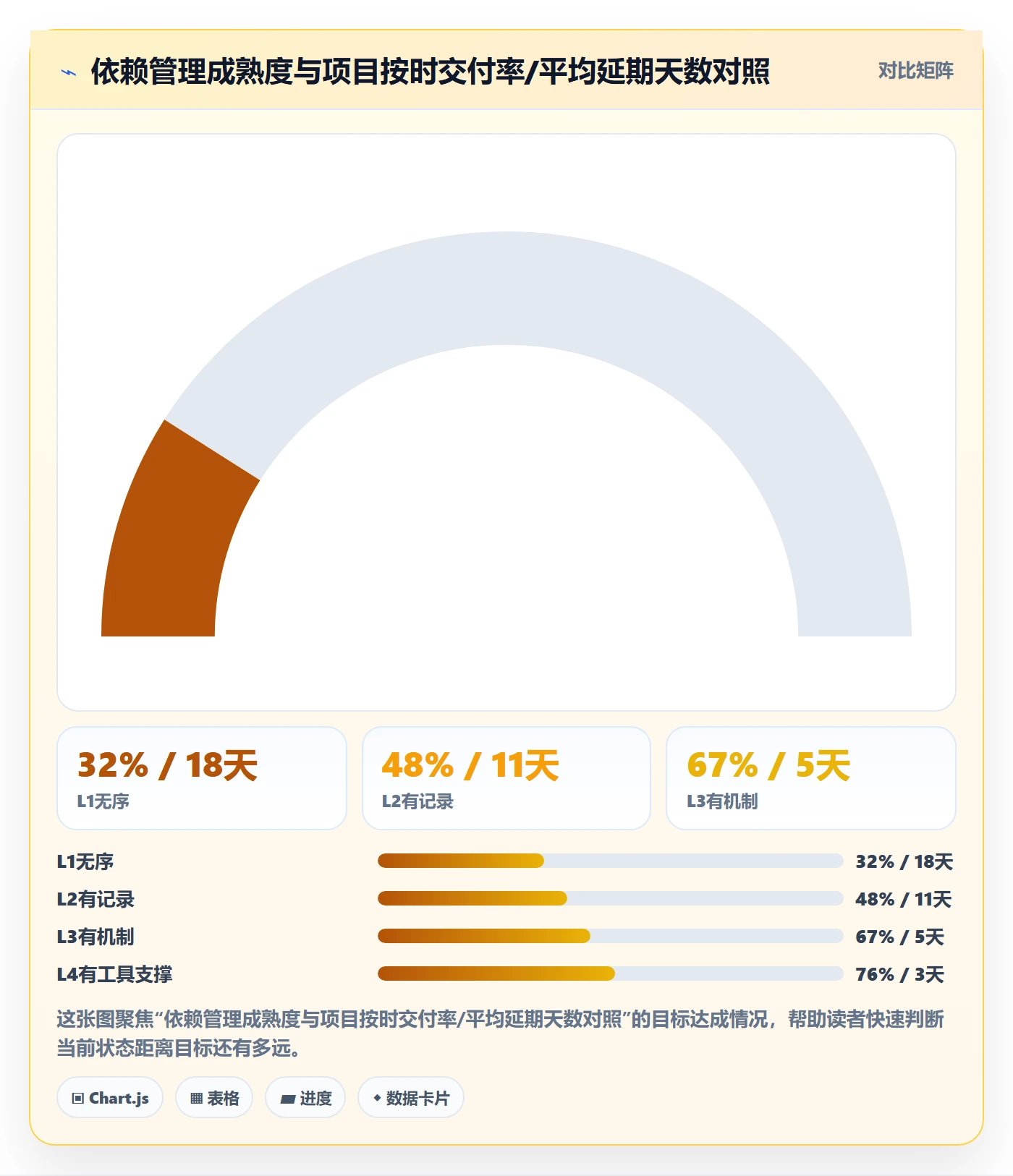 任务依赖依赖关系教程:跨部门团队效率提升,避坑指南
