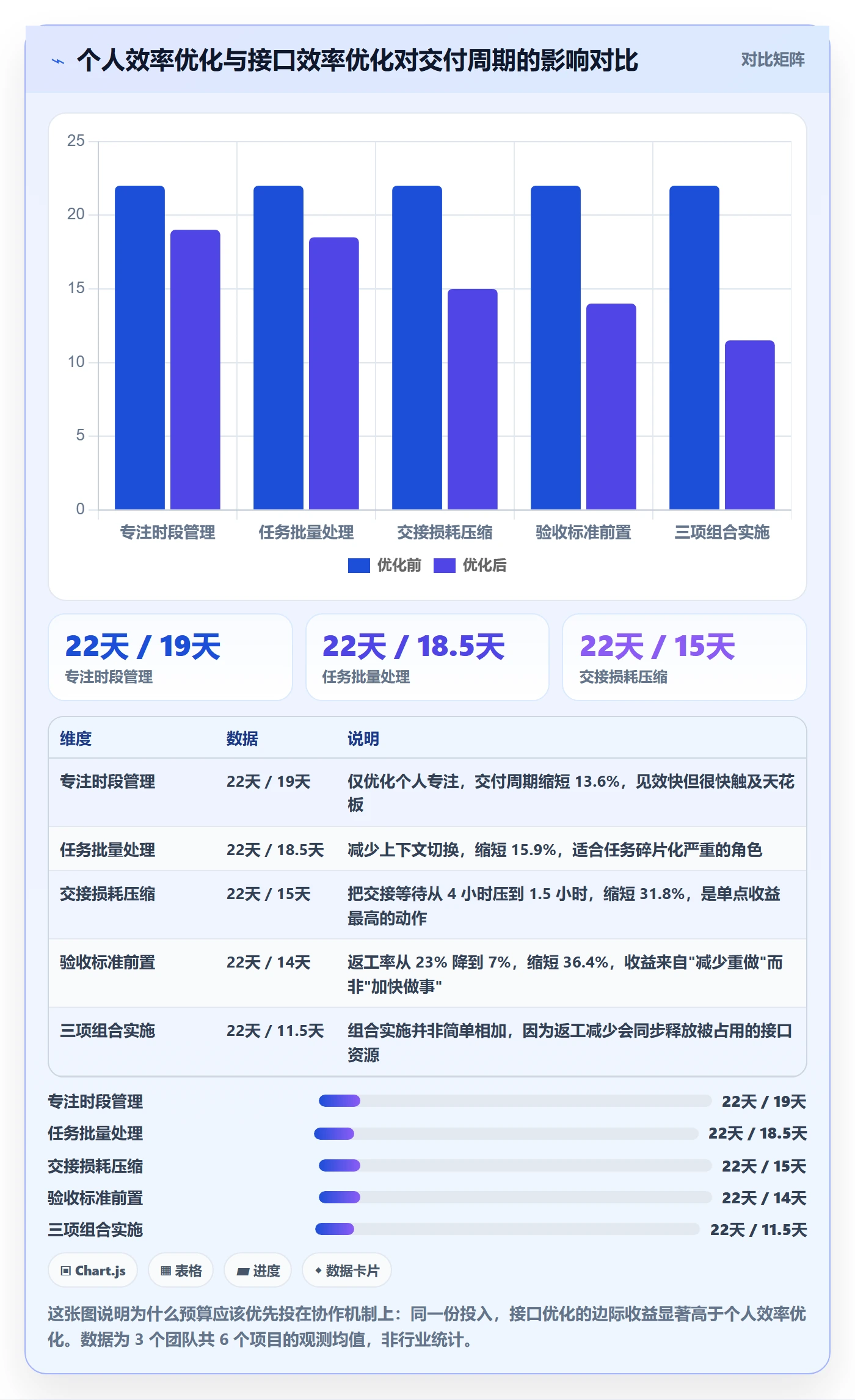 完成实操方法:项目成员提升任务执行效率的最佳实践方法与模板