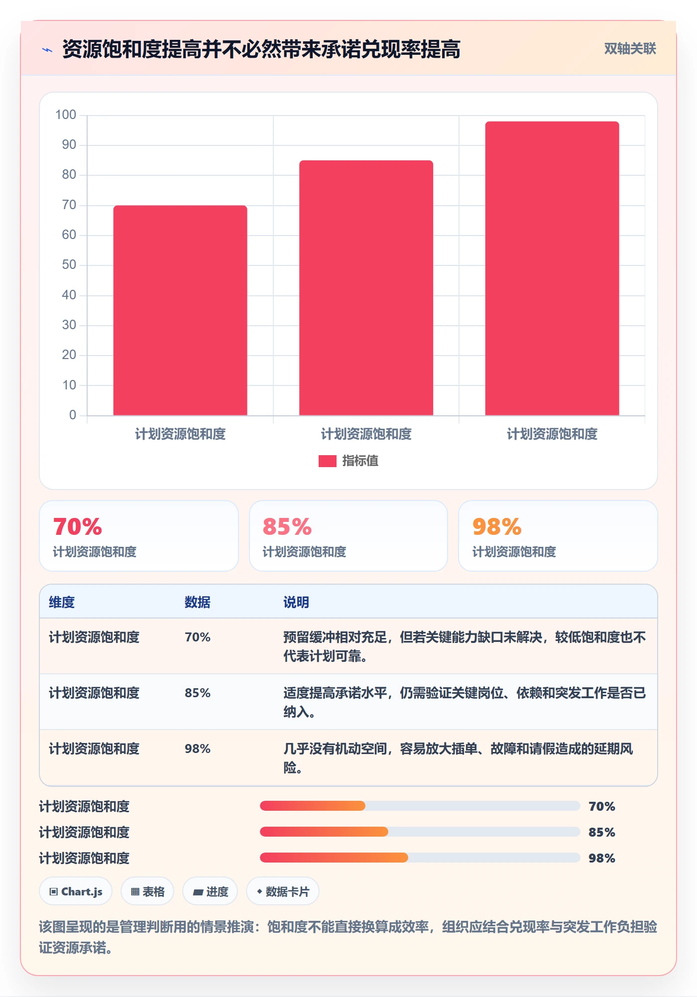 资源分配流程与规范：管理层资源管理风险控制关键指标