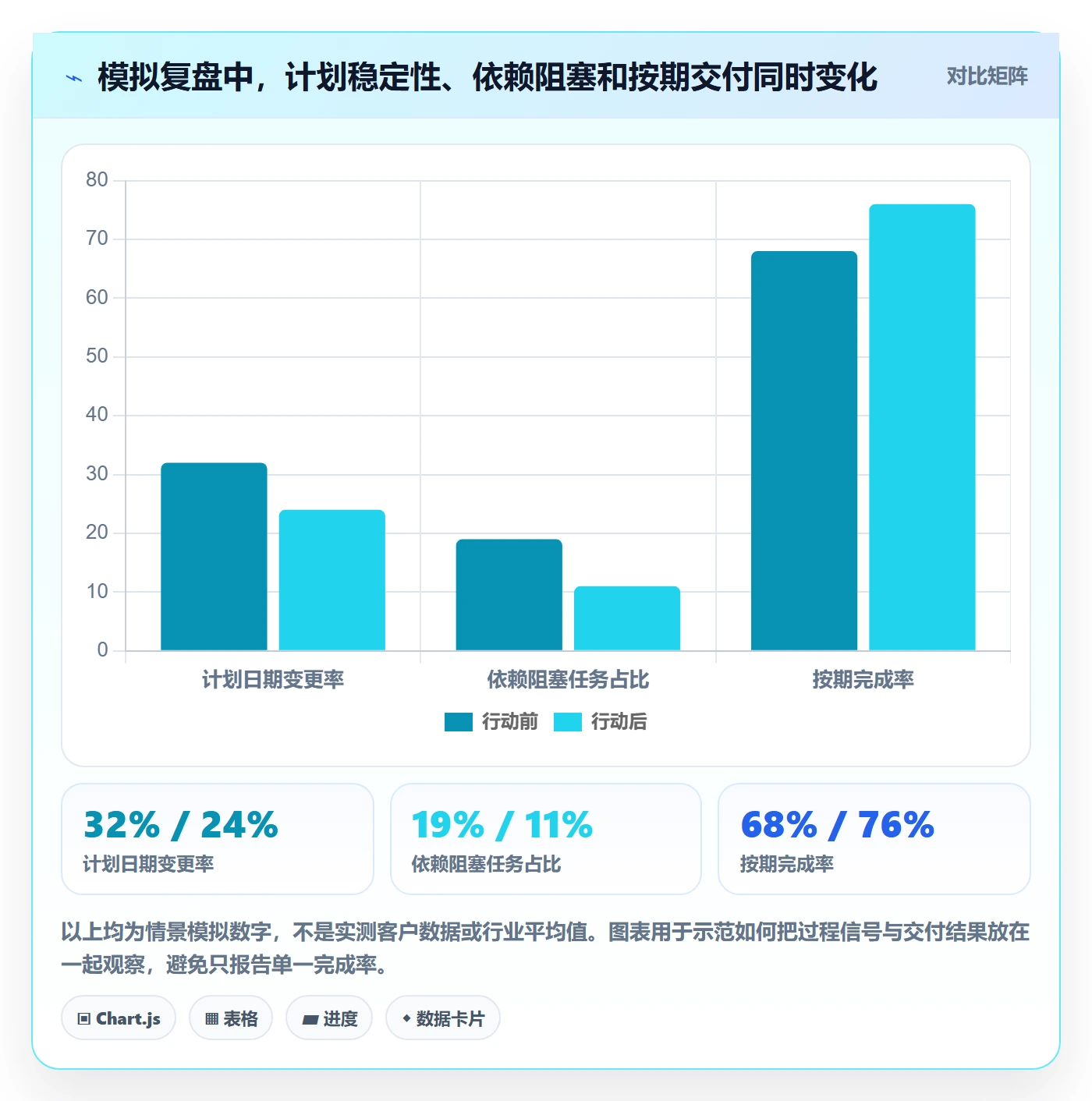 计划安排实操方法:研发团队提升日历视图效率的数据分析方法与模板