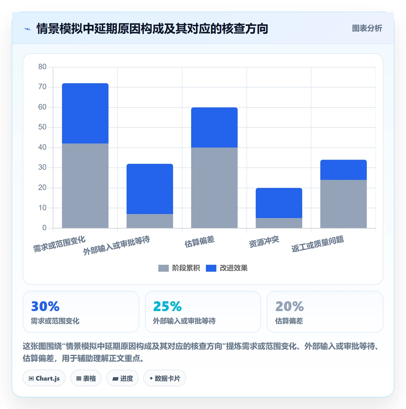 里程碑最佳实践：项目成员甘特图数据分析，常见问题