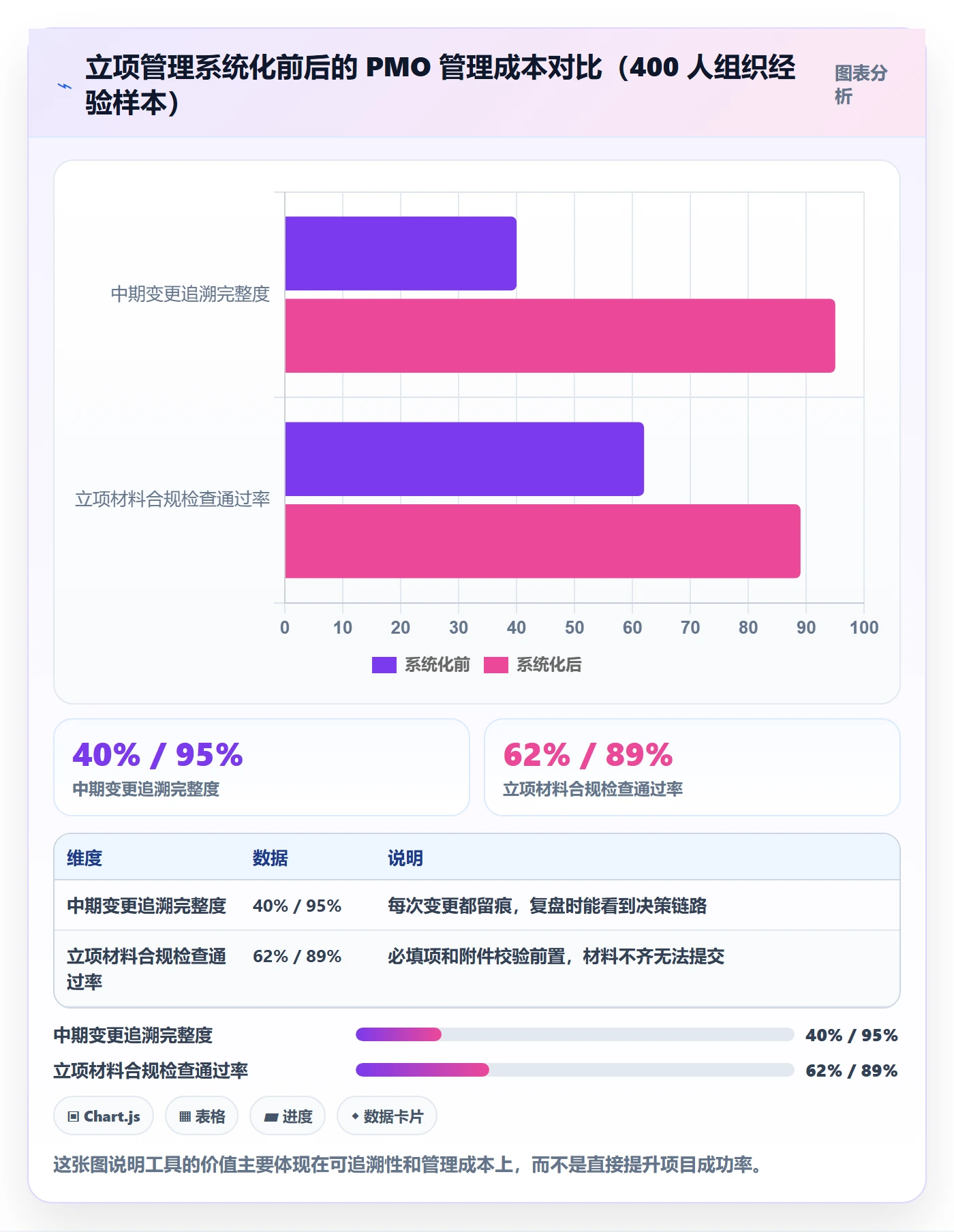 立项审批管理方法大全:项目经理项目立项风险控制落地清单