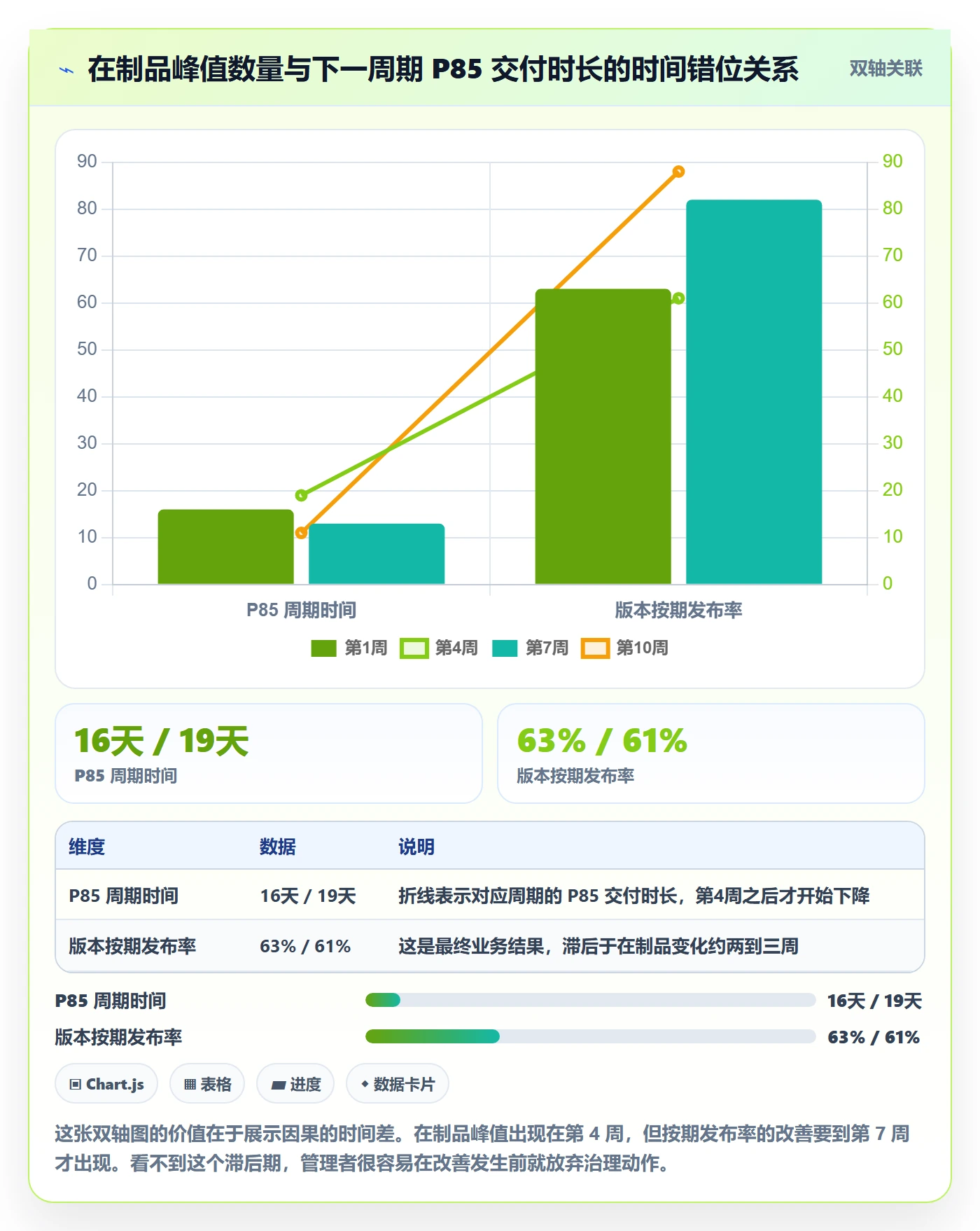 事项最佳实践：研发团队任务管理数据分析，常见问题
