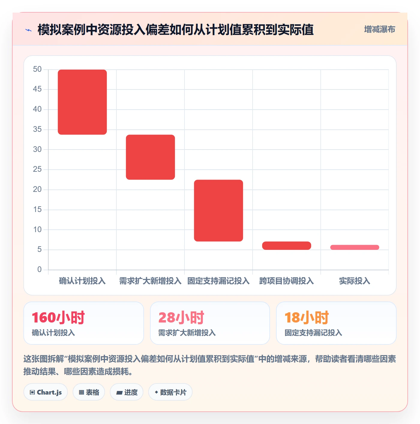 资源管理资源池全流程:项目成员数据分析与一文讲清