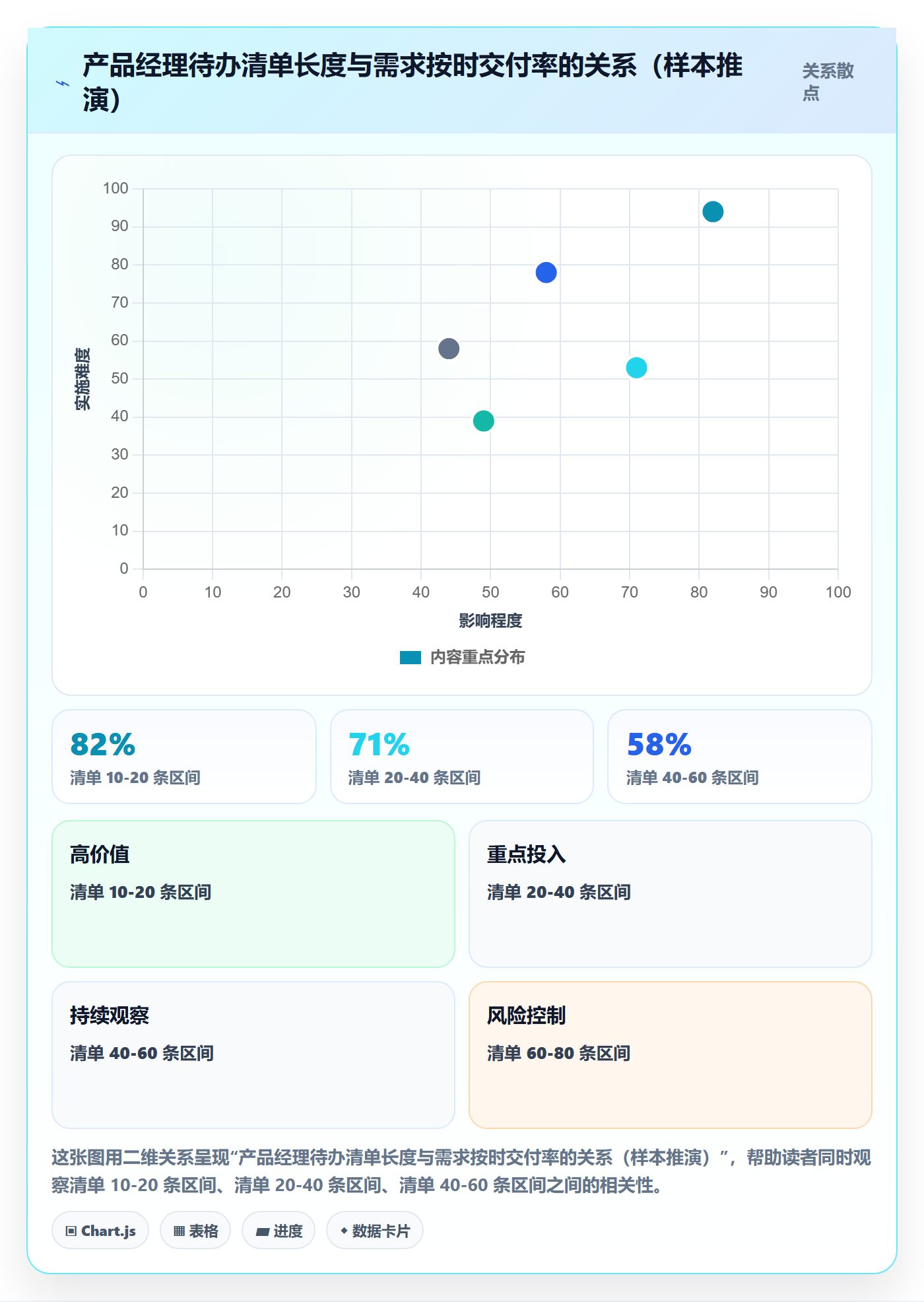 关注人最佳实践：产品经理任务管理入门指南，常见问题