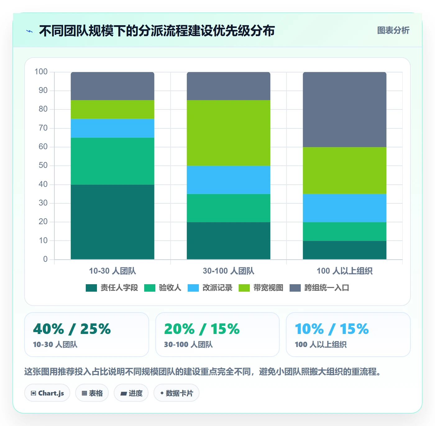 多人任务最佳实践:项目经理任务分派流程优化,常见问题