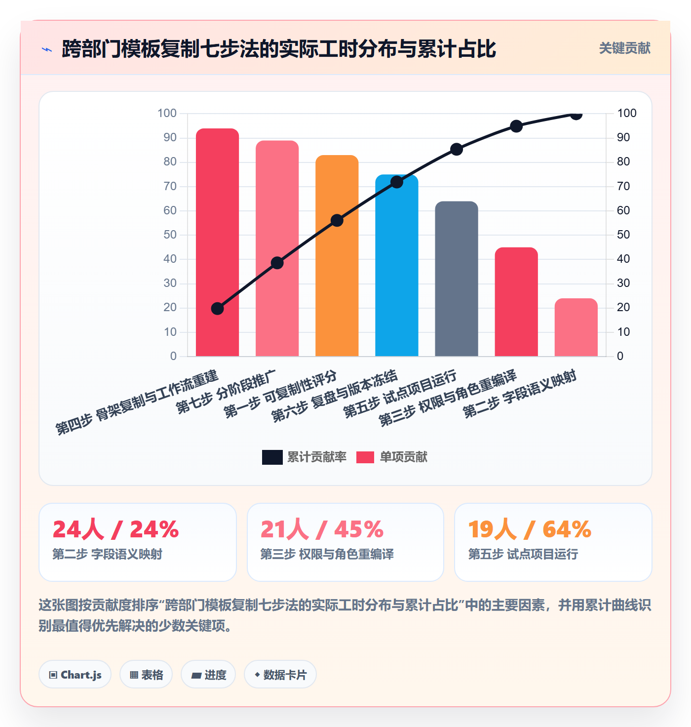 项目模板复制项目教程:跨部门团队实操方法,避坑指南