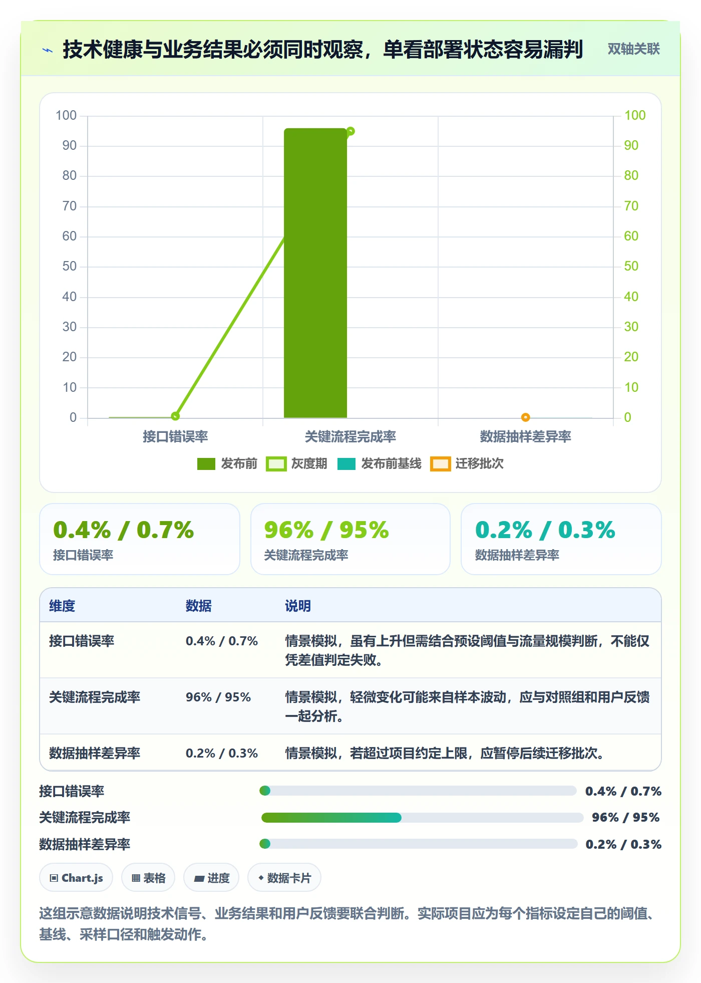 发布管理上线计划教程:项目经理最佳实践,避坑指南