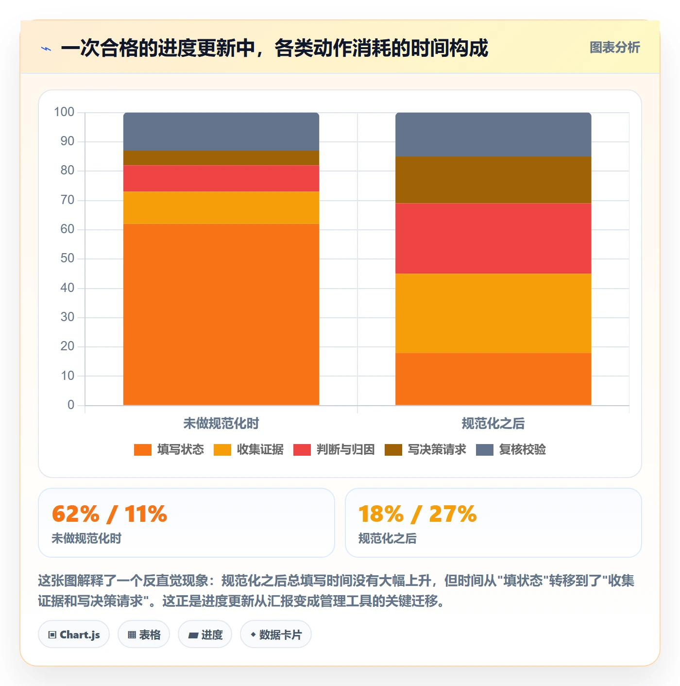 进度管理进度更新全流程:管理层入门指南与一文讲清