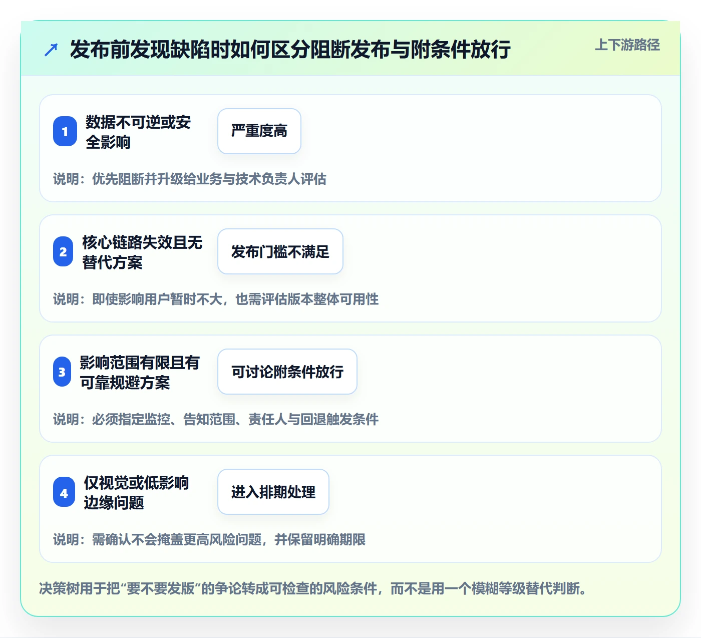 Bug管理方法大全:项目负责人Bug / 缺陷入门指南落地清单