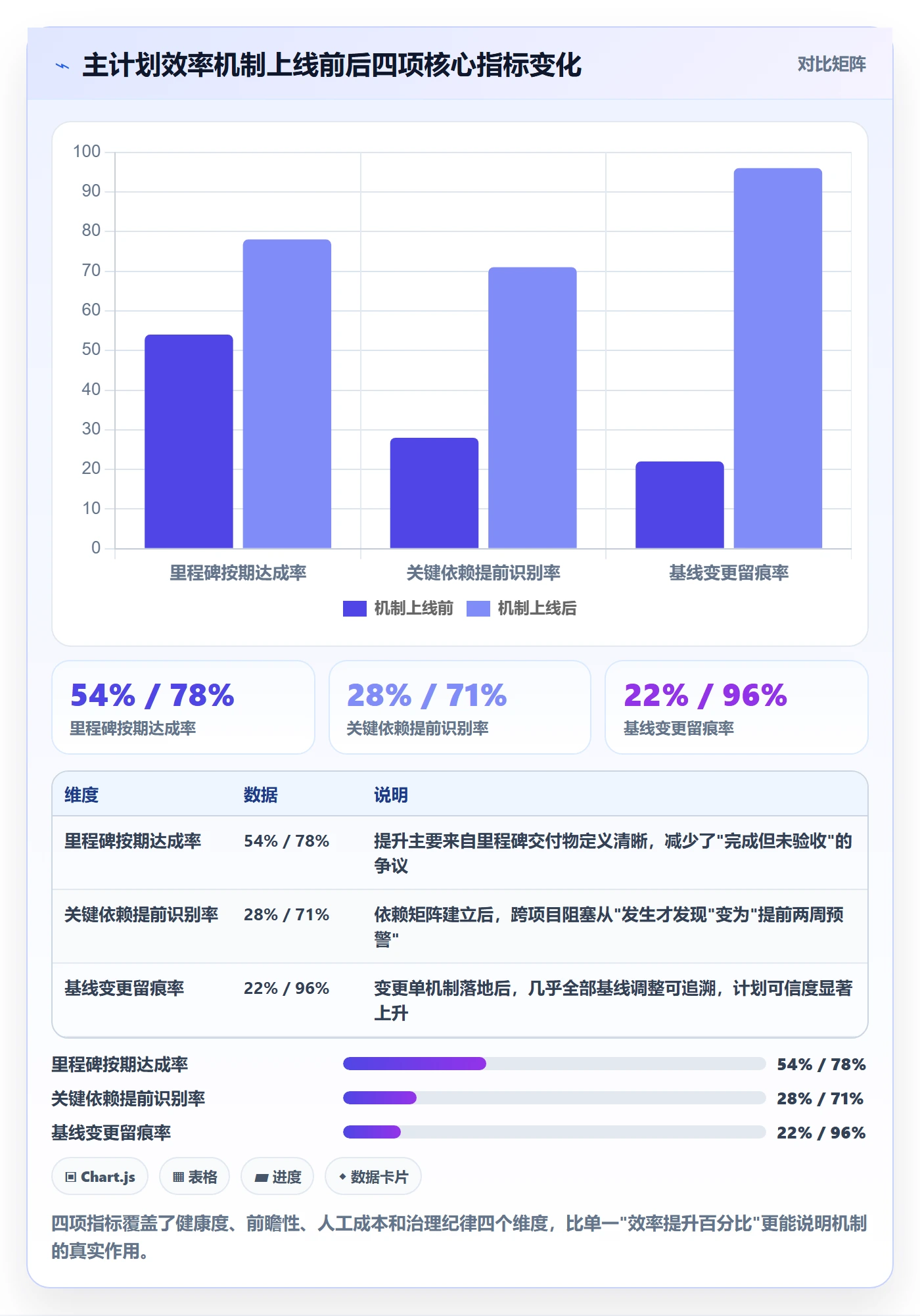 项目规划主计划教程:PMO效率提升,避坑指南