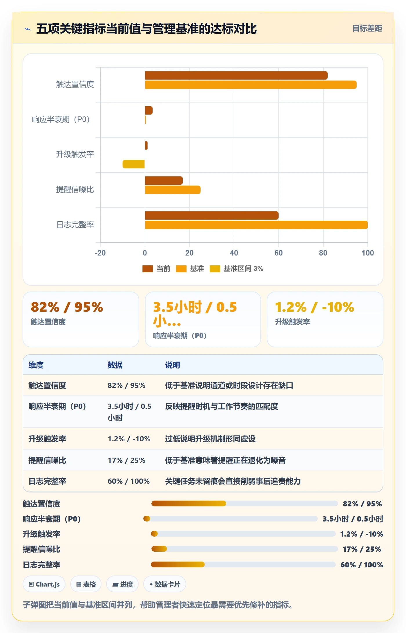 自动提醒流程与规范:企业管理者任务提醒风险控制关键指标