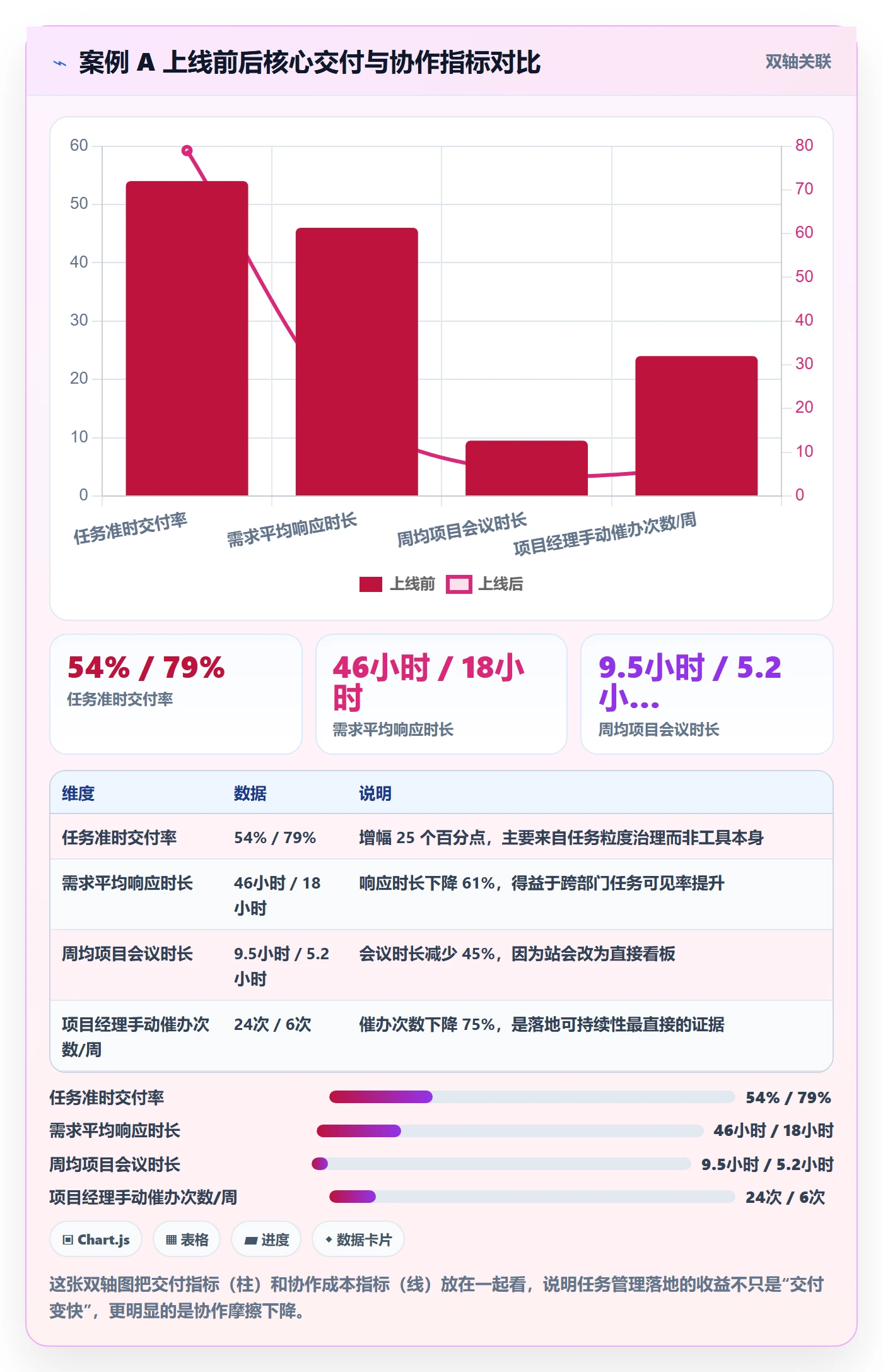 关注人落地方案：项目成员开展任务管理的落地方案案例解析