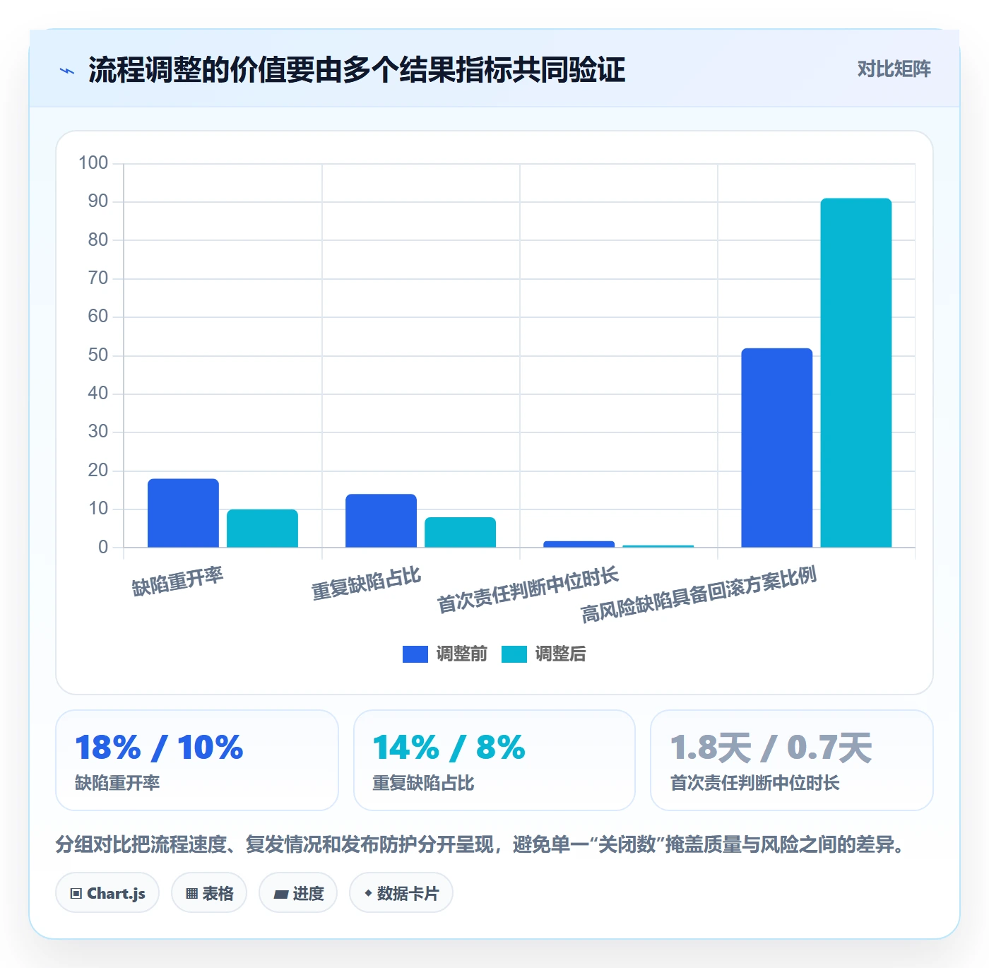 修复怎么做？企业管理者最佳实践：Bug / 缺陷从0到1