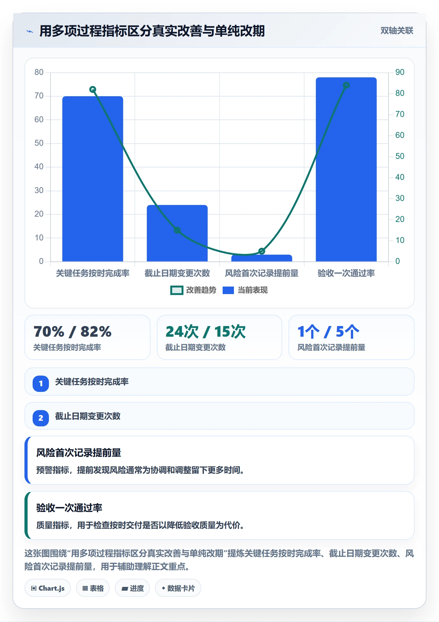 日历视图截止日期全流程：管理层协同管理与一文讲清